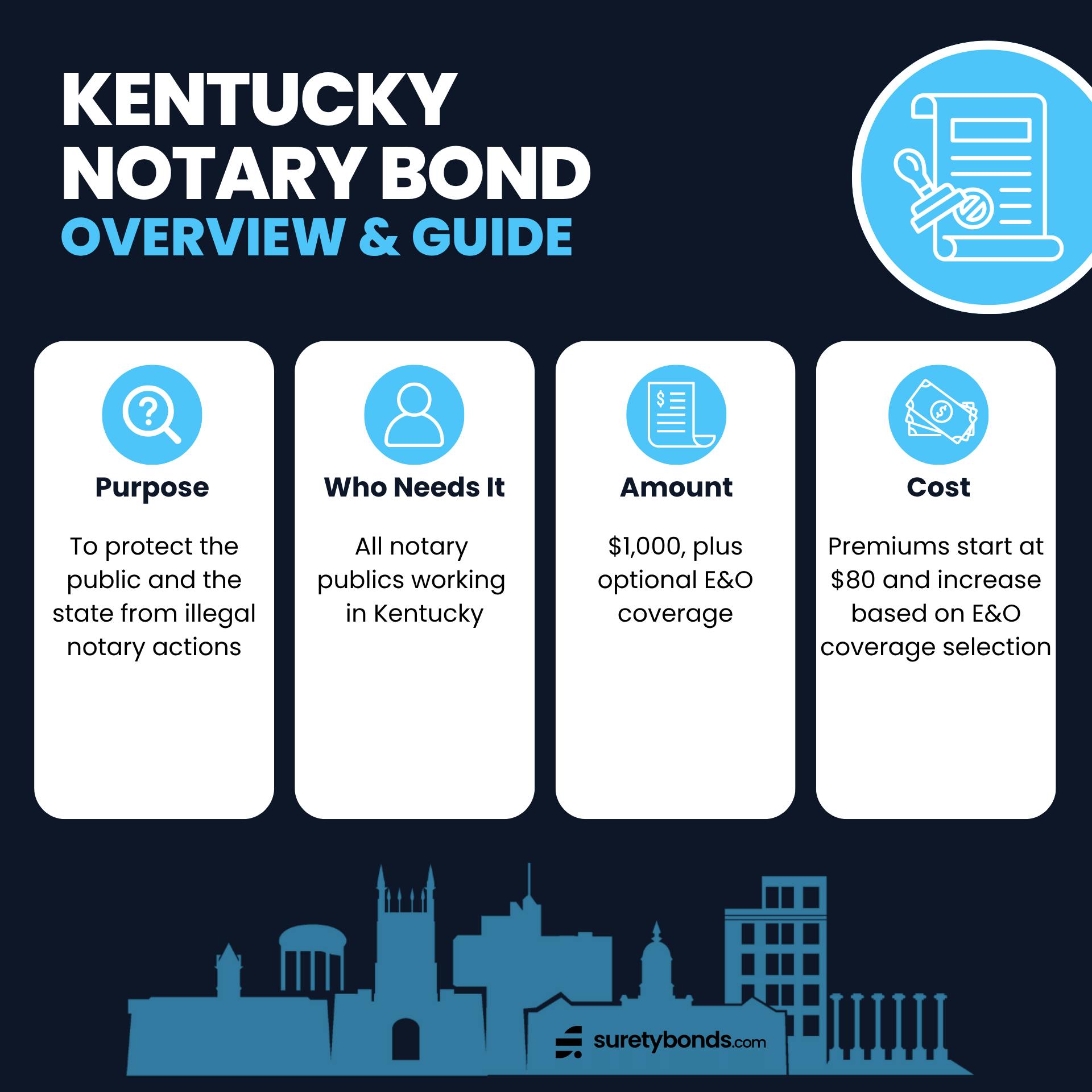 Kentucky Notary Bond Overview