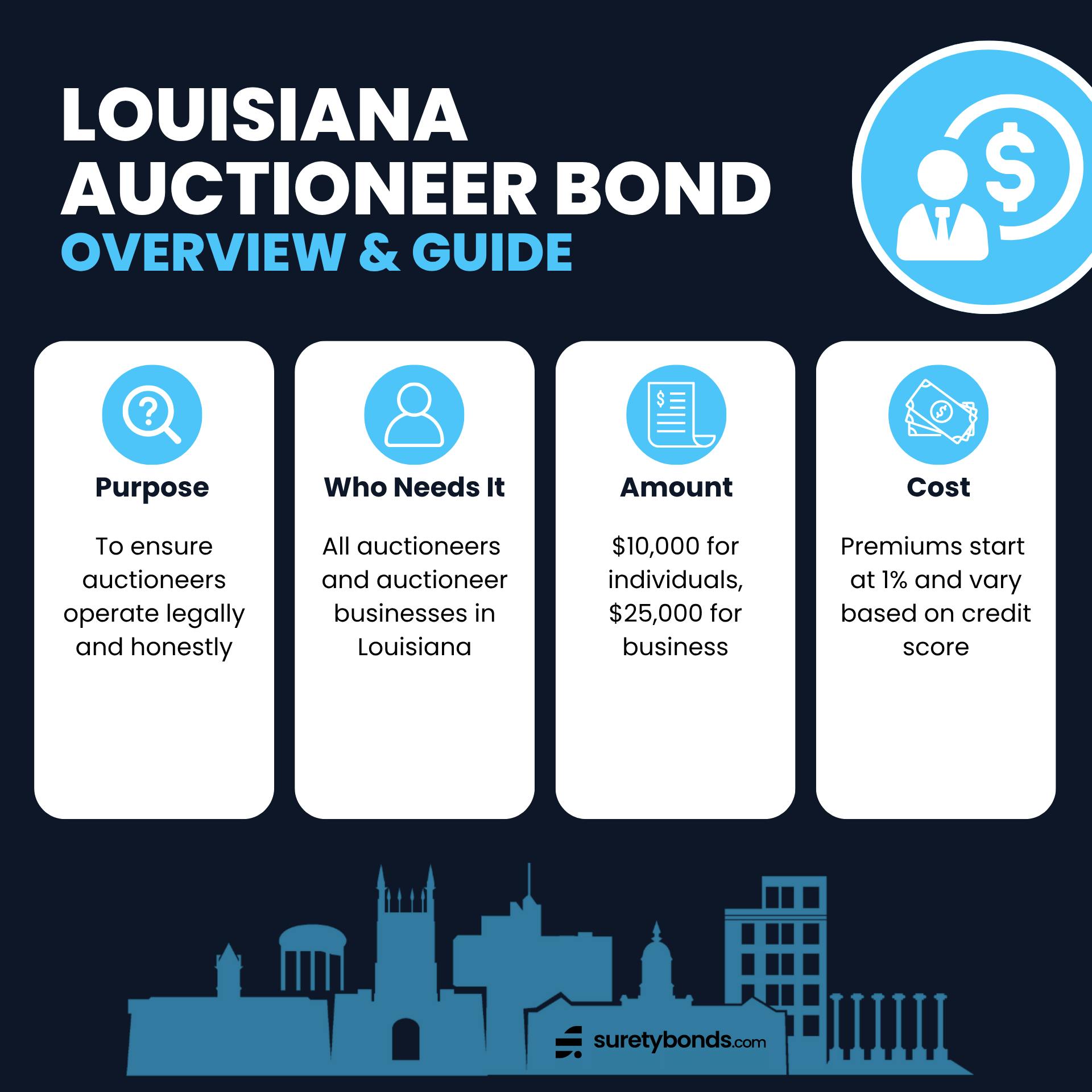 Louisiana Auctioneer Bond Overview