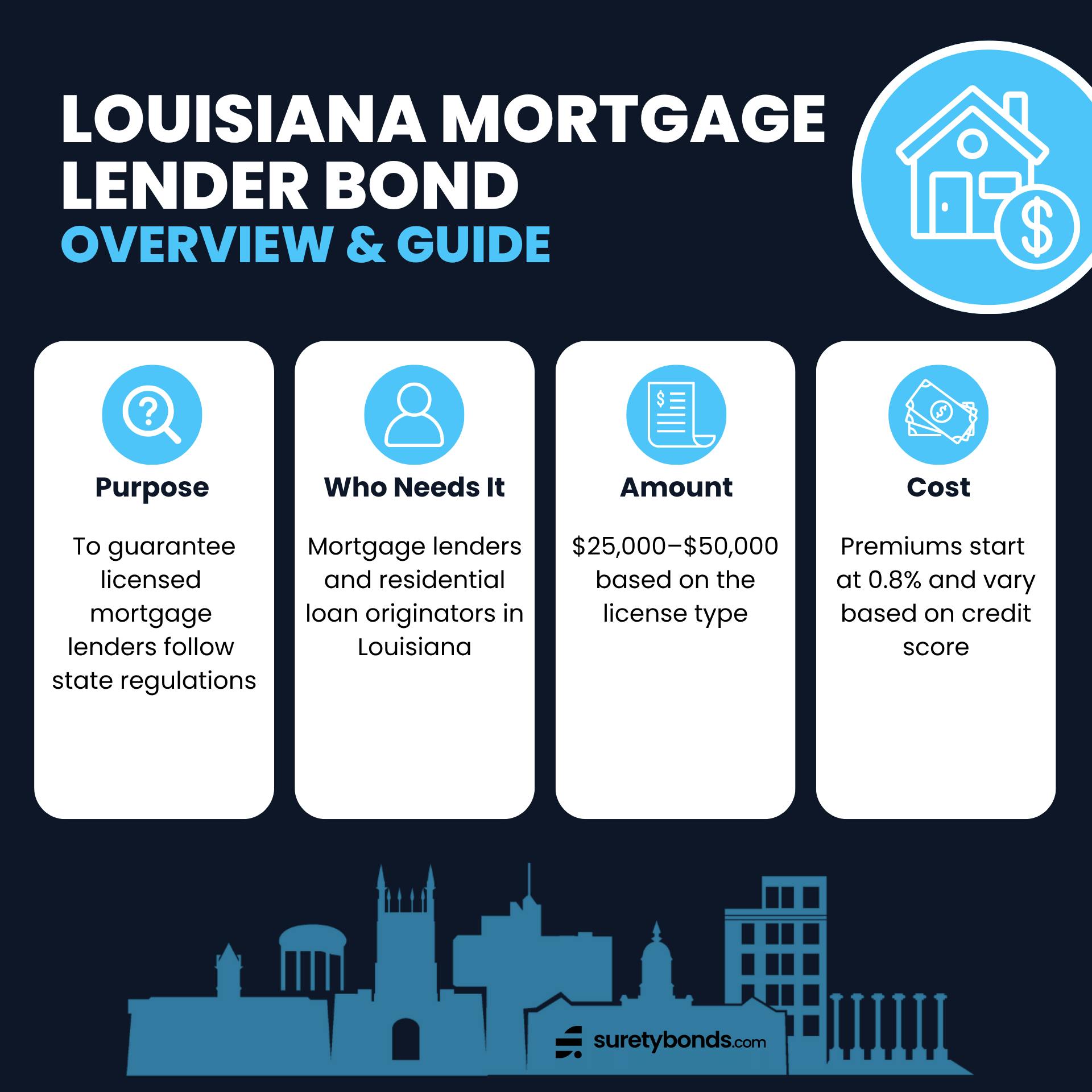 Louisiana Mortgage License Bond Overview