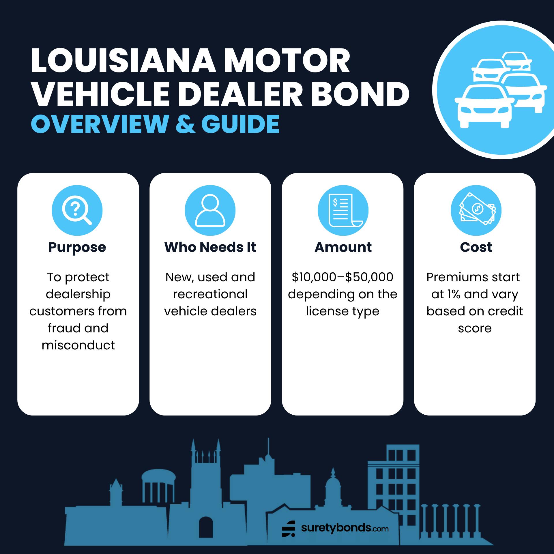 Louisiana Motor Vehicle Dealer Bond Overview
