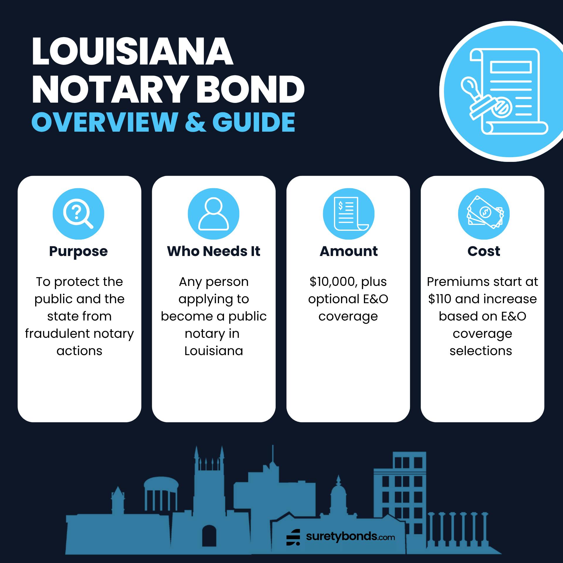 Louisiana Notary Bond Overview