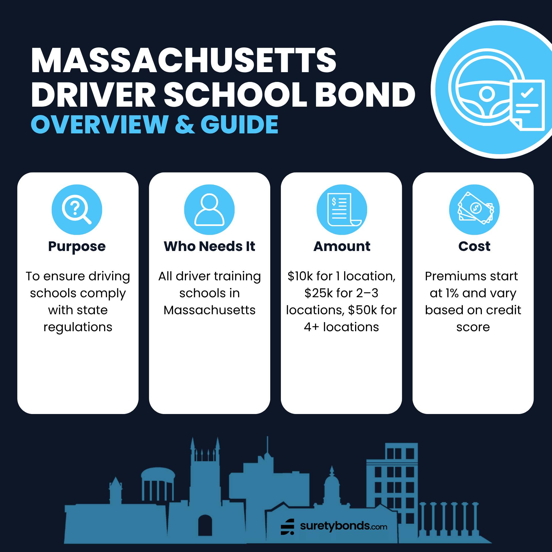 Massachusetts Driver School Bond Overview