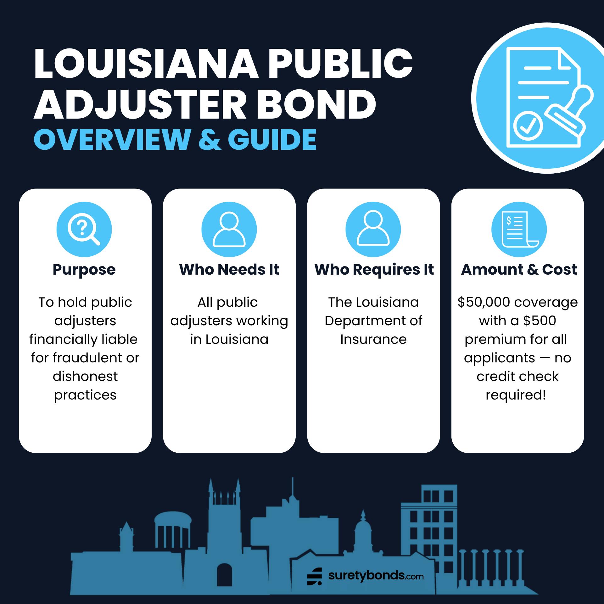 Louisiana Public Adjuster Bond Overview