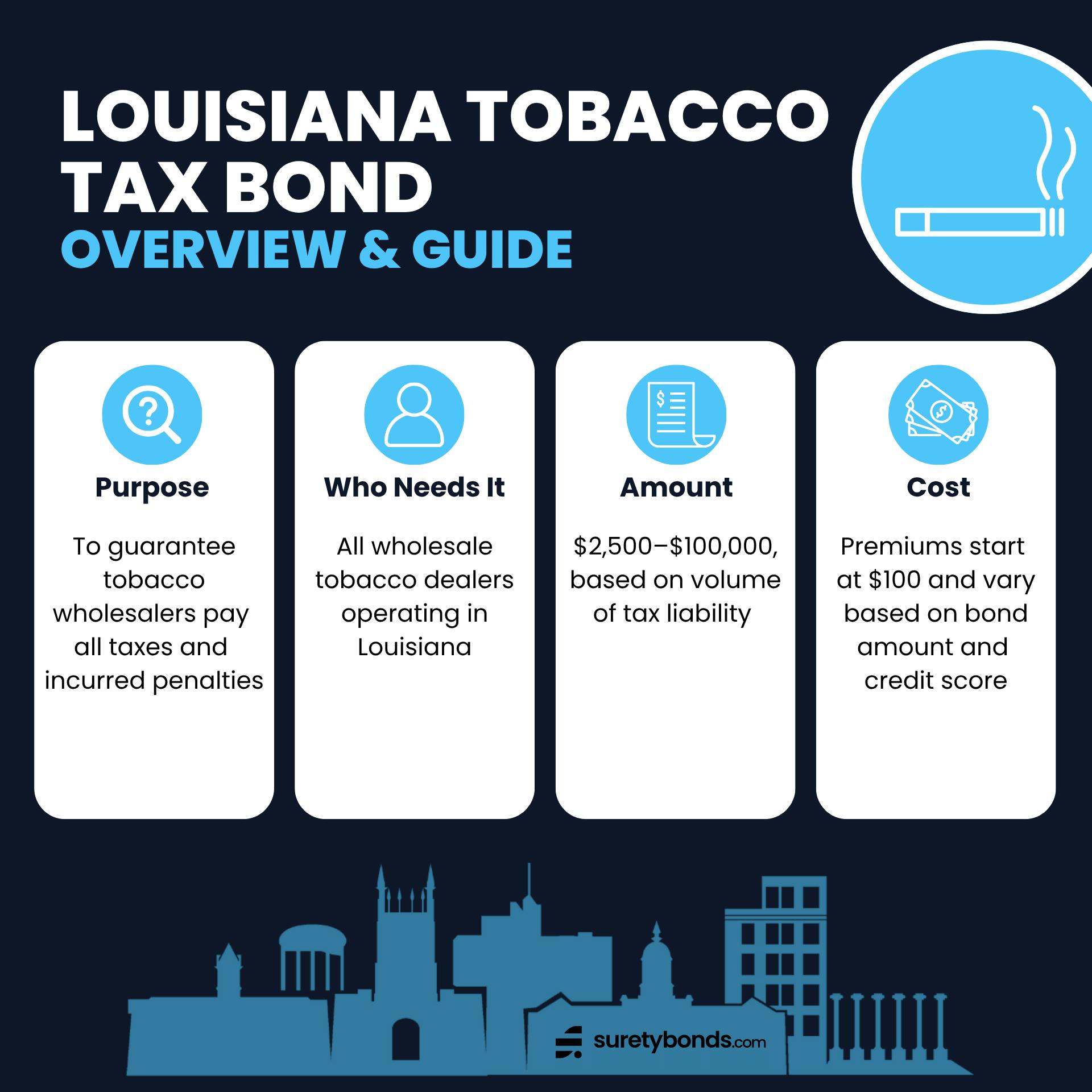 Louisiana Tobacco Tax Bond Overview