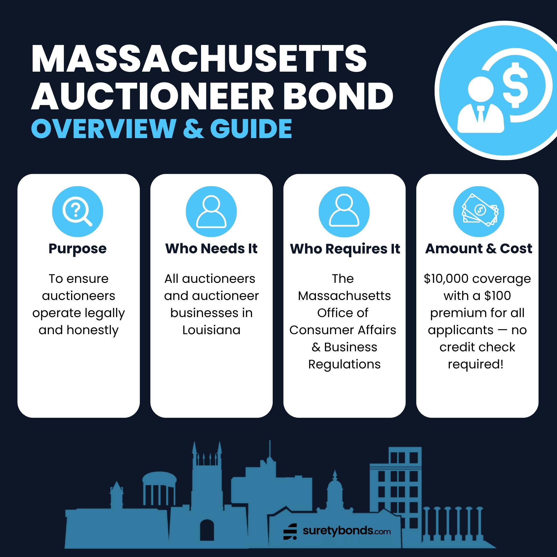 Massachusetts Auctioneer Bond Overview