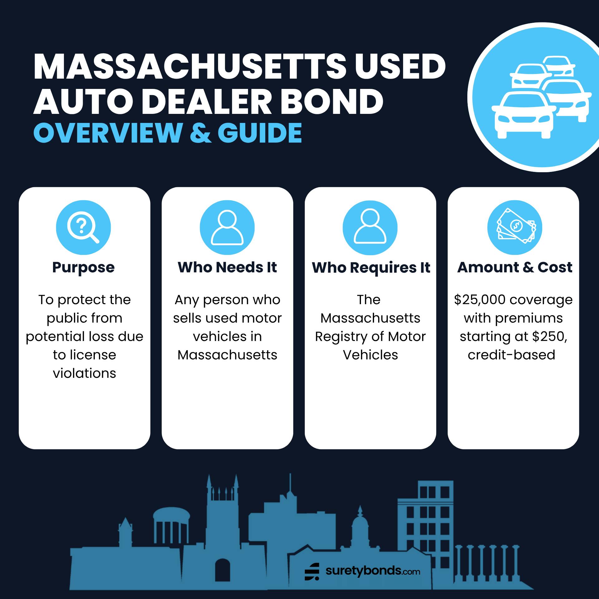 Massachusetts Used Auto Dealer Bond Overview