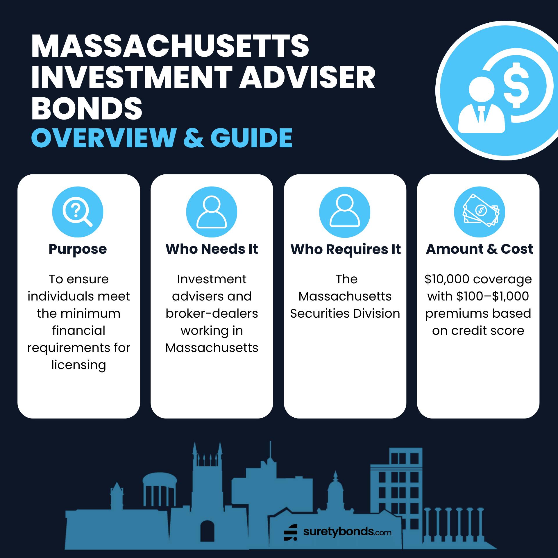 Massachusetts Investment adviser Bonds Overview