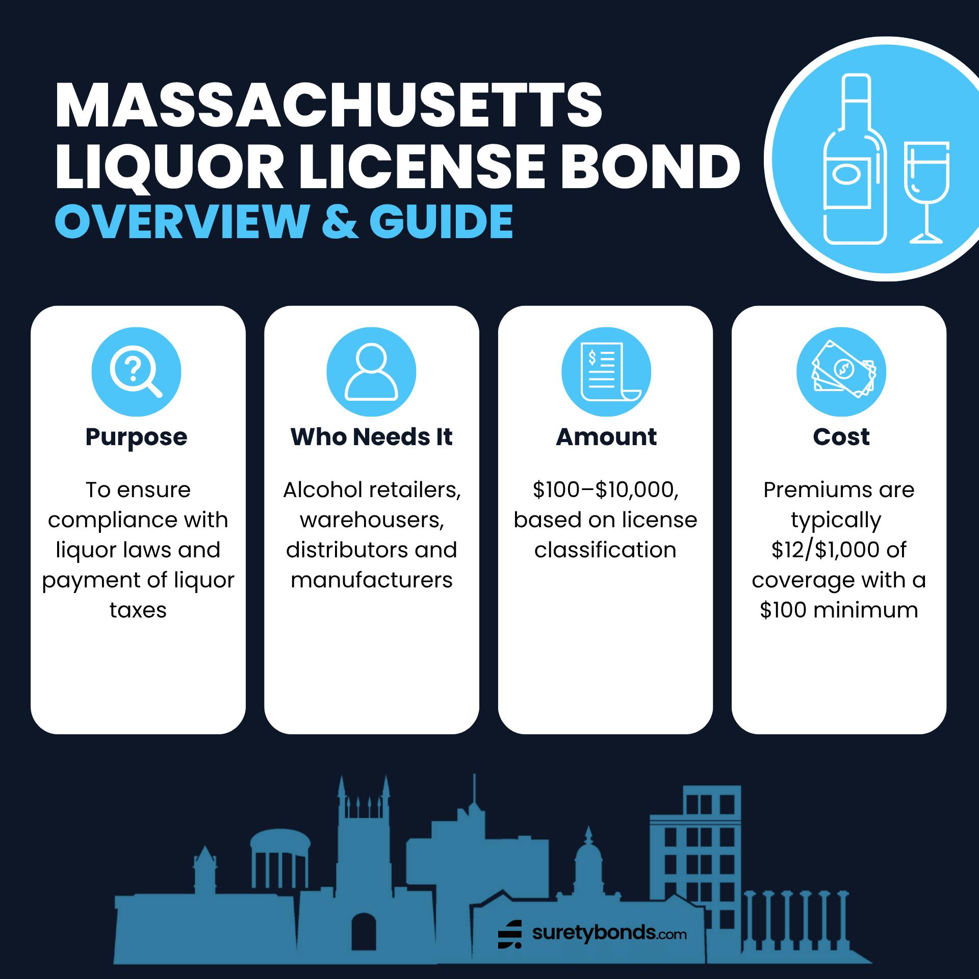 Massachusetts Liquor License Bond Overview