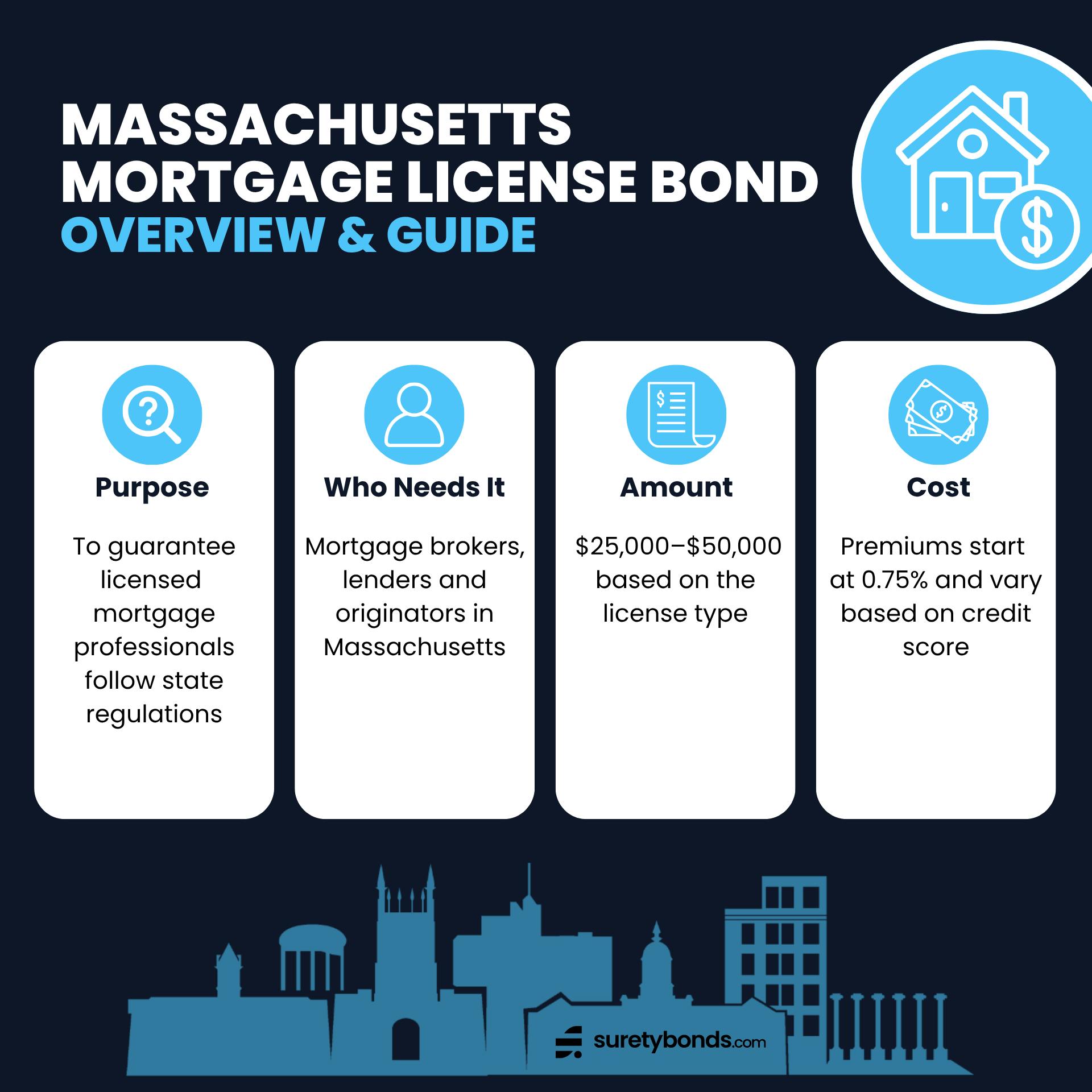 Massachusetts Mortgage License Bond Overview