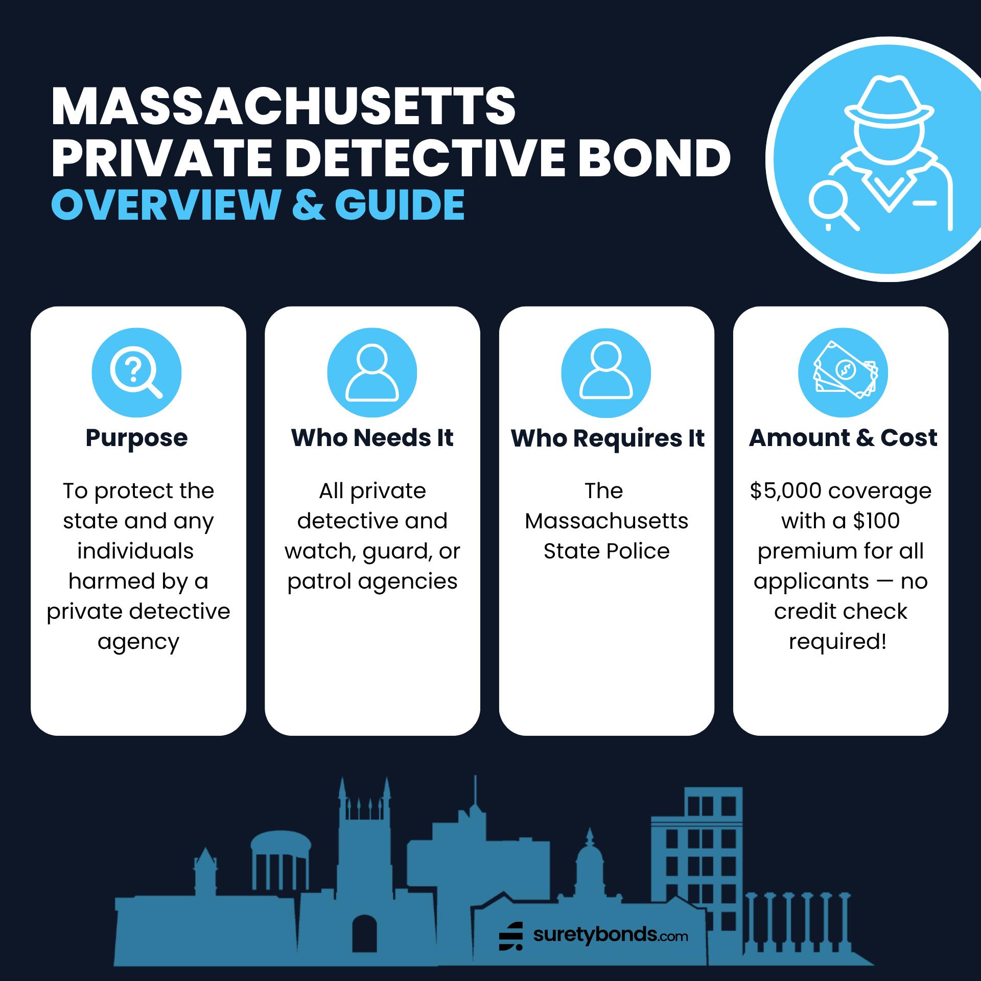 Massachusetts Private Detective Bond Overview