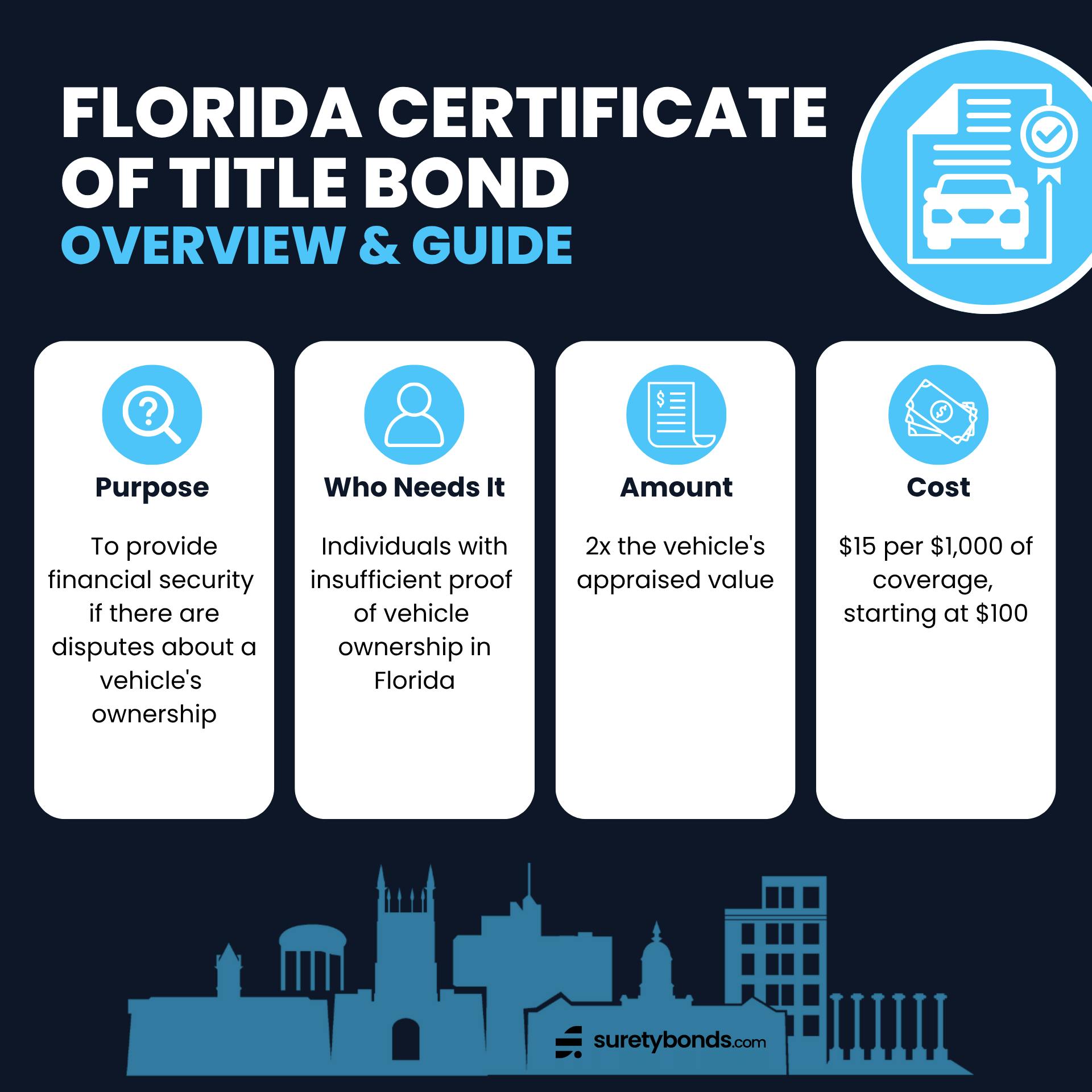 Florida Certificate of Title Bond Overview