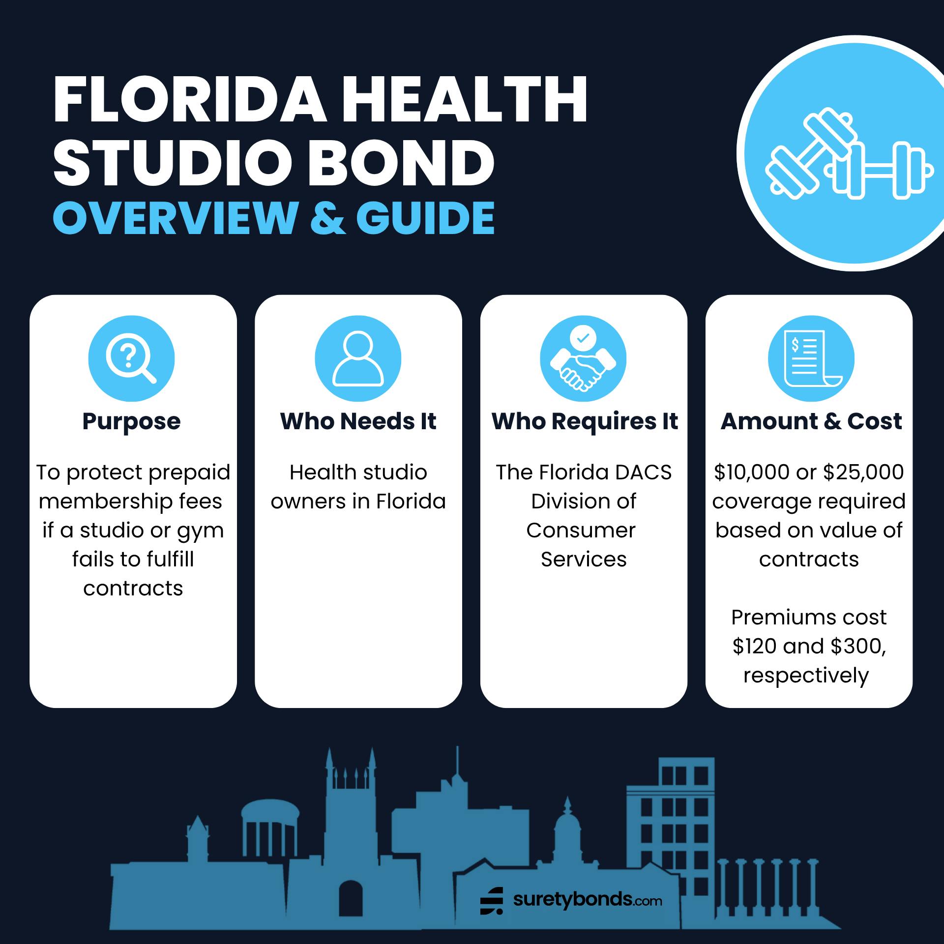 Florida Health Studio Bond Overview
