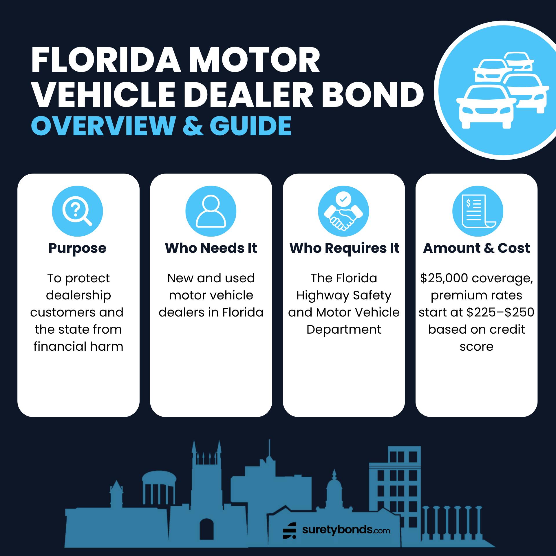 Florida Motor Vehicle Dealer Bond Overview