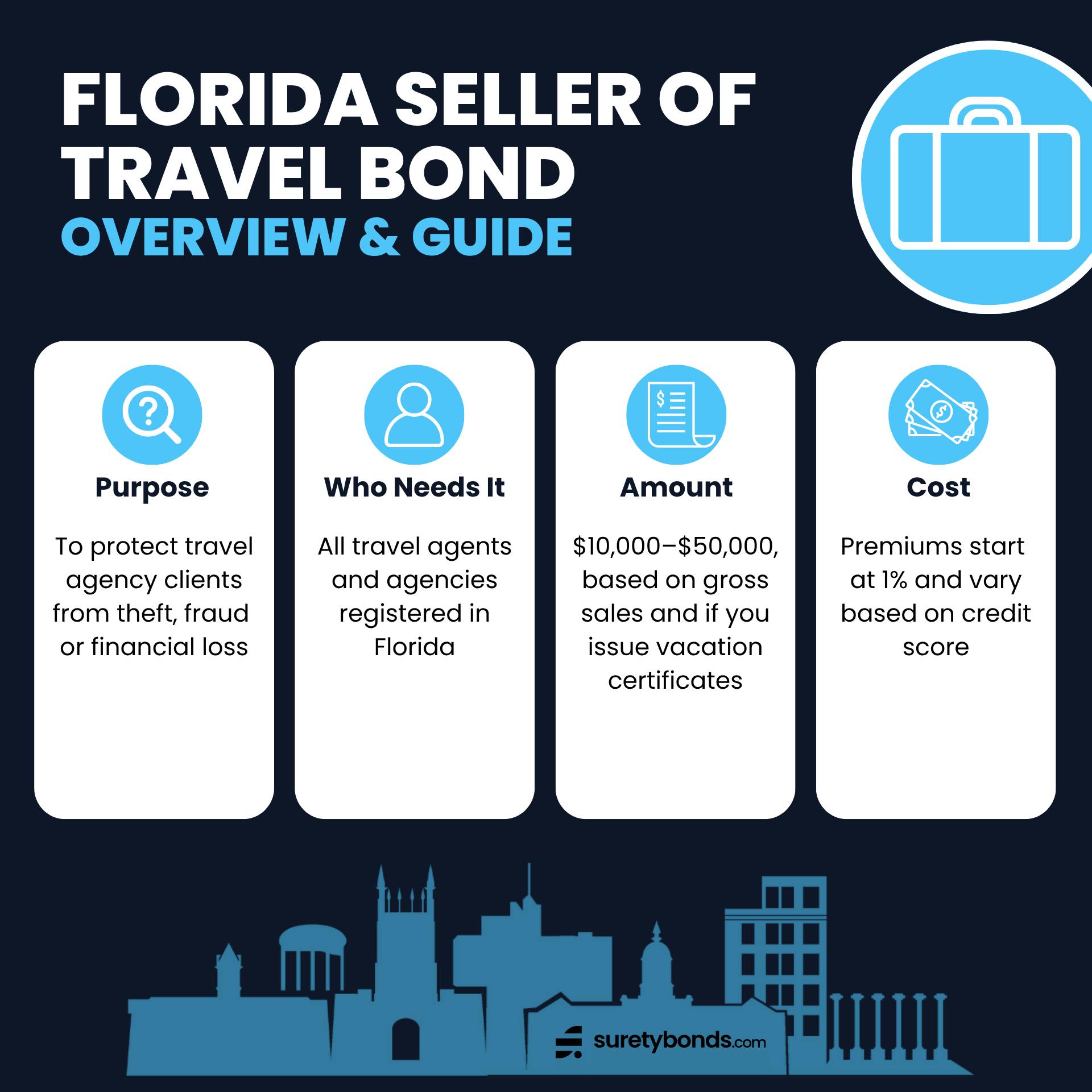 Florida Seller of Travel Bond Overview
