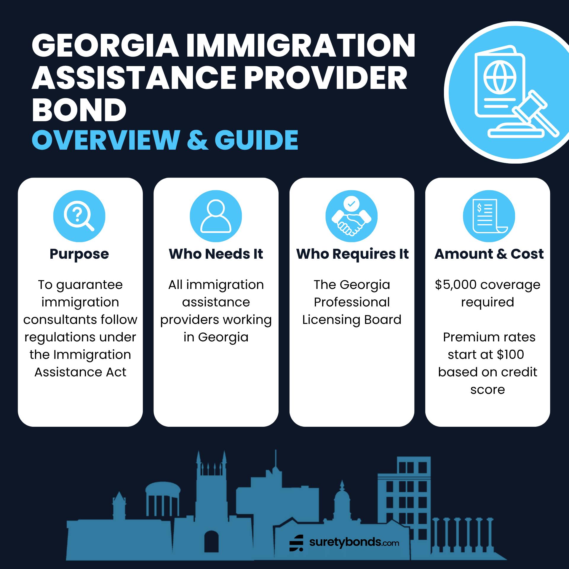 Georgia Immigration Assistance Provider Bond Overview
