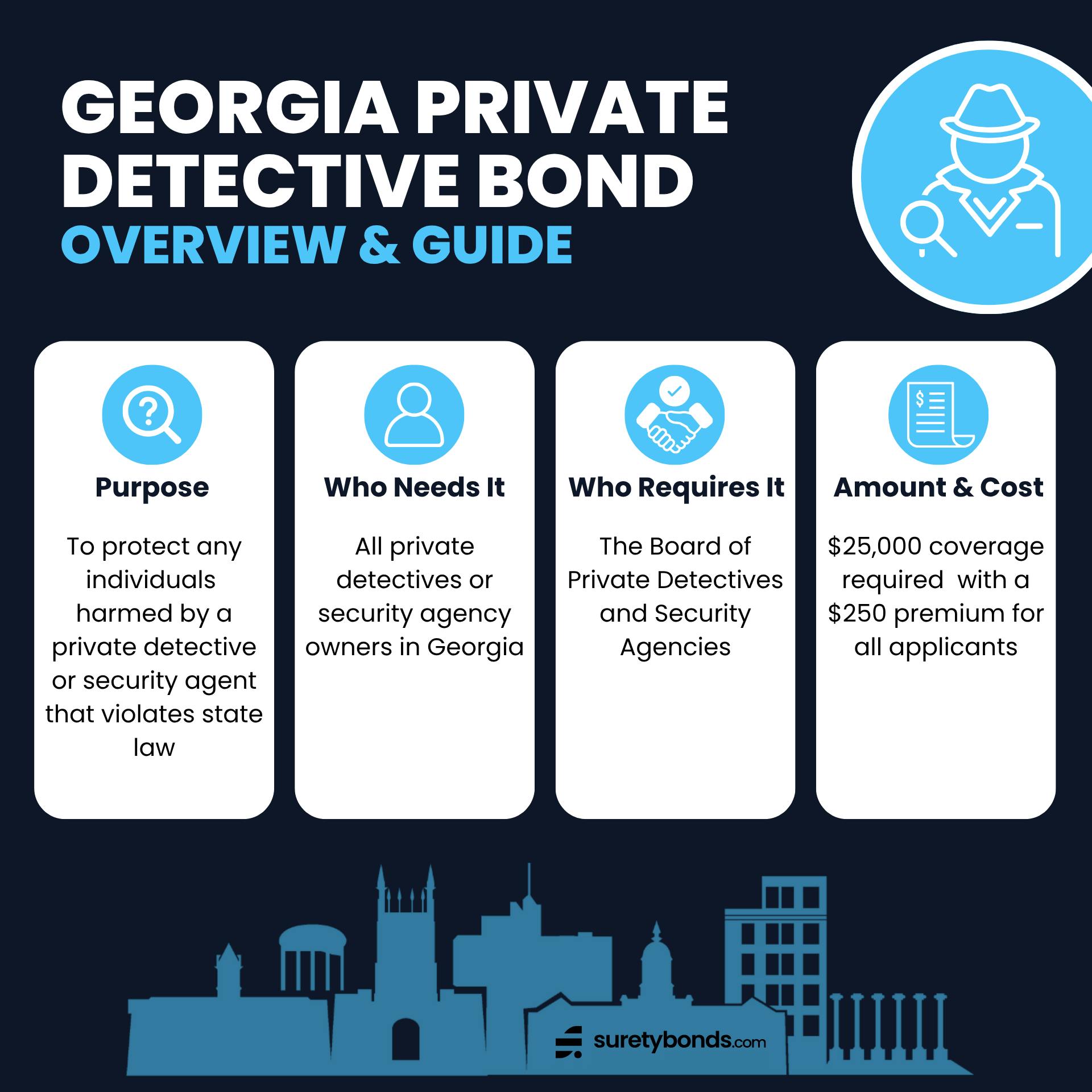 Georgia Private Detective Bond Overview