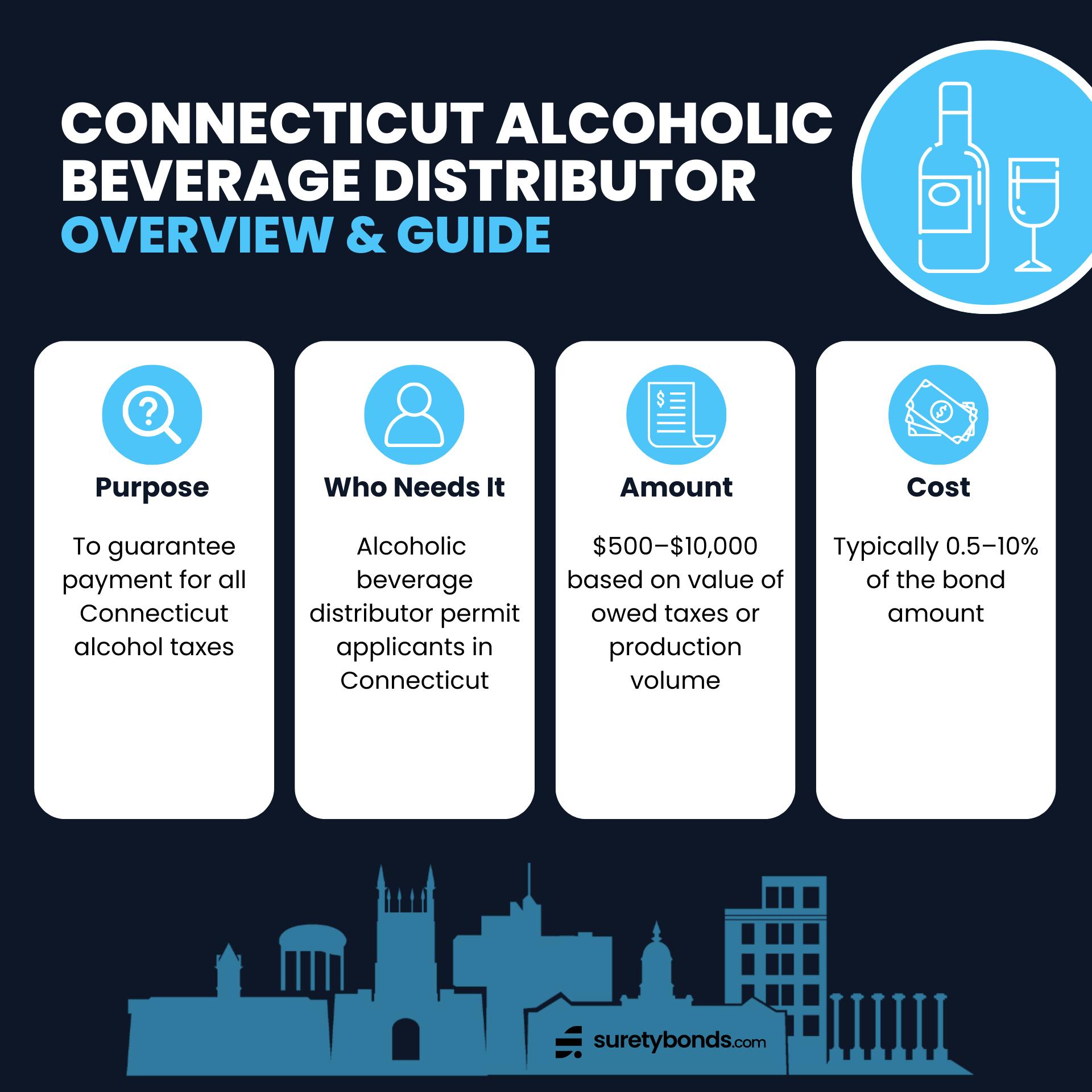 Connecticut Alcoholic Beverage Distributor Bond Guide