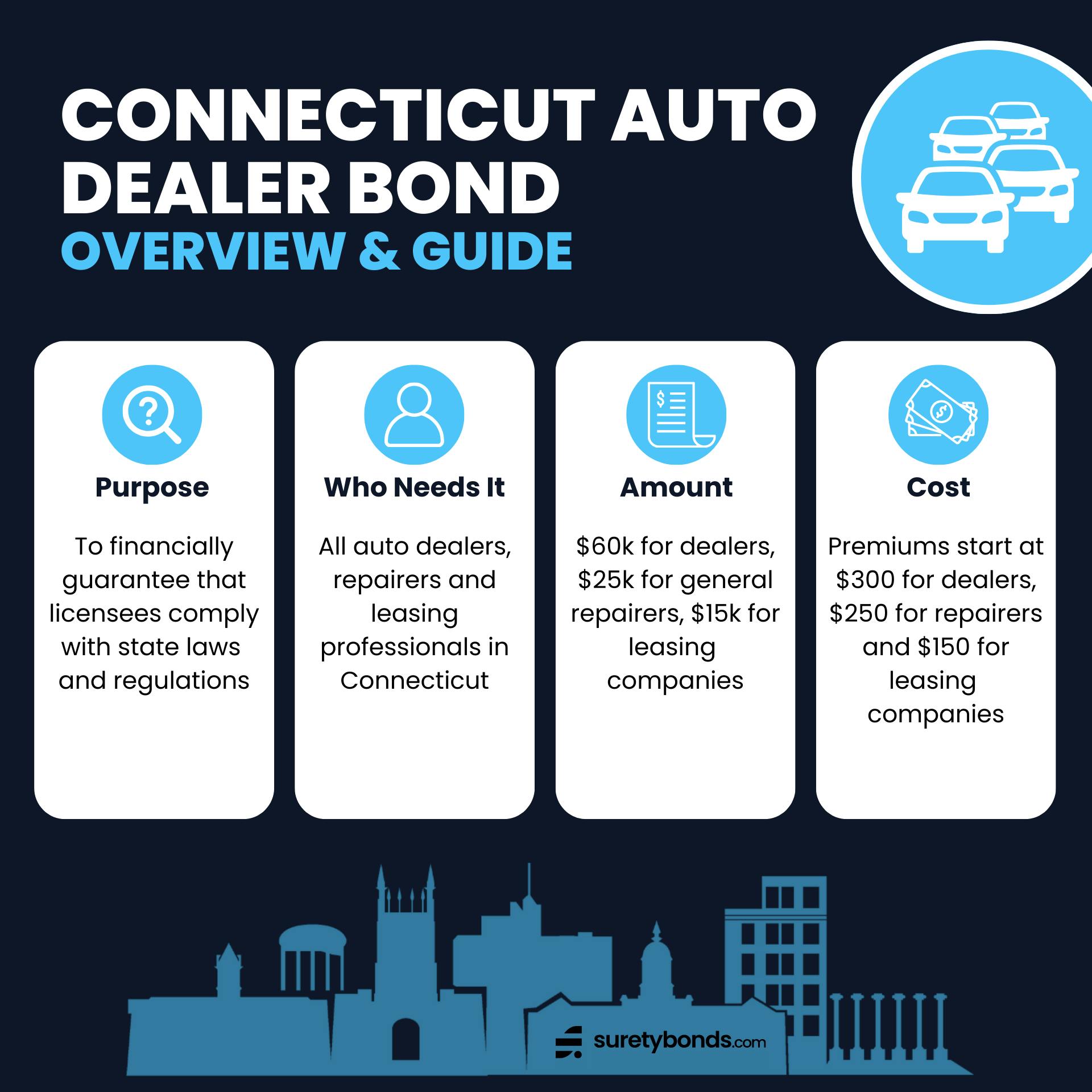 Connecticut Auto Dealer Bond Overview