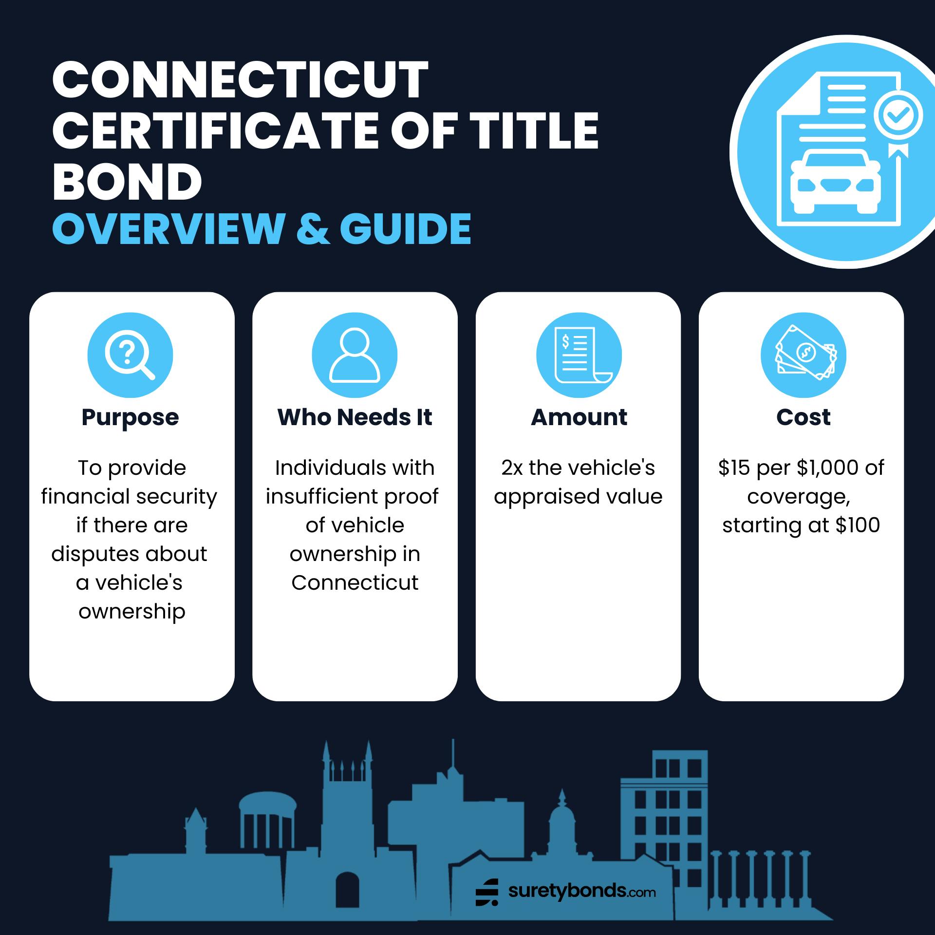 Connecticut Certificate of Title Bond Overview