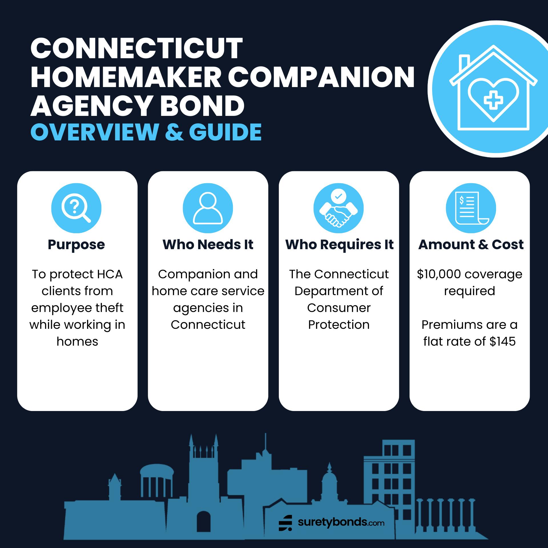 Connecticut Homemaker Companion Agency Bond Overview