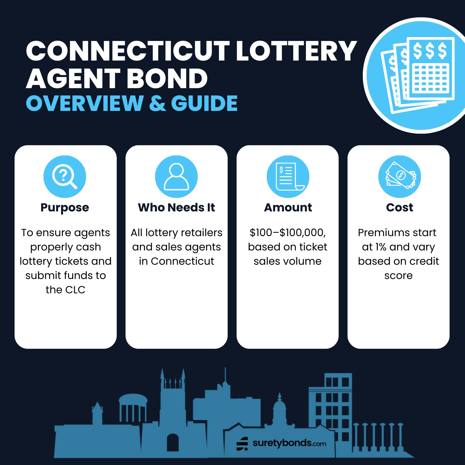 Connecticut Lottery Agent Bond Overview