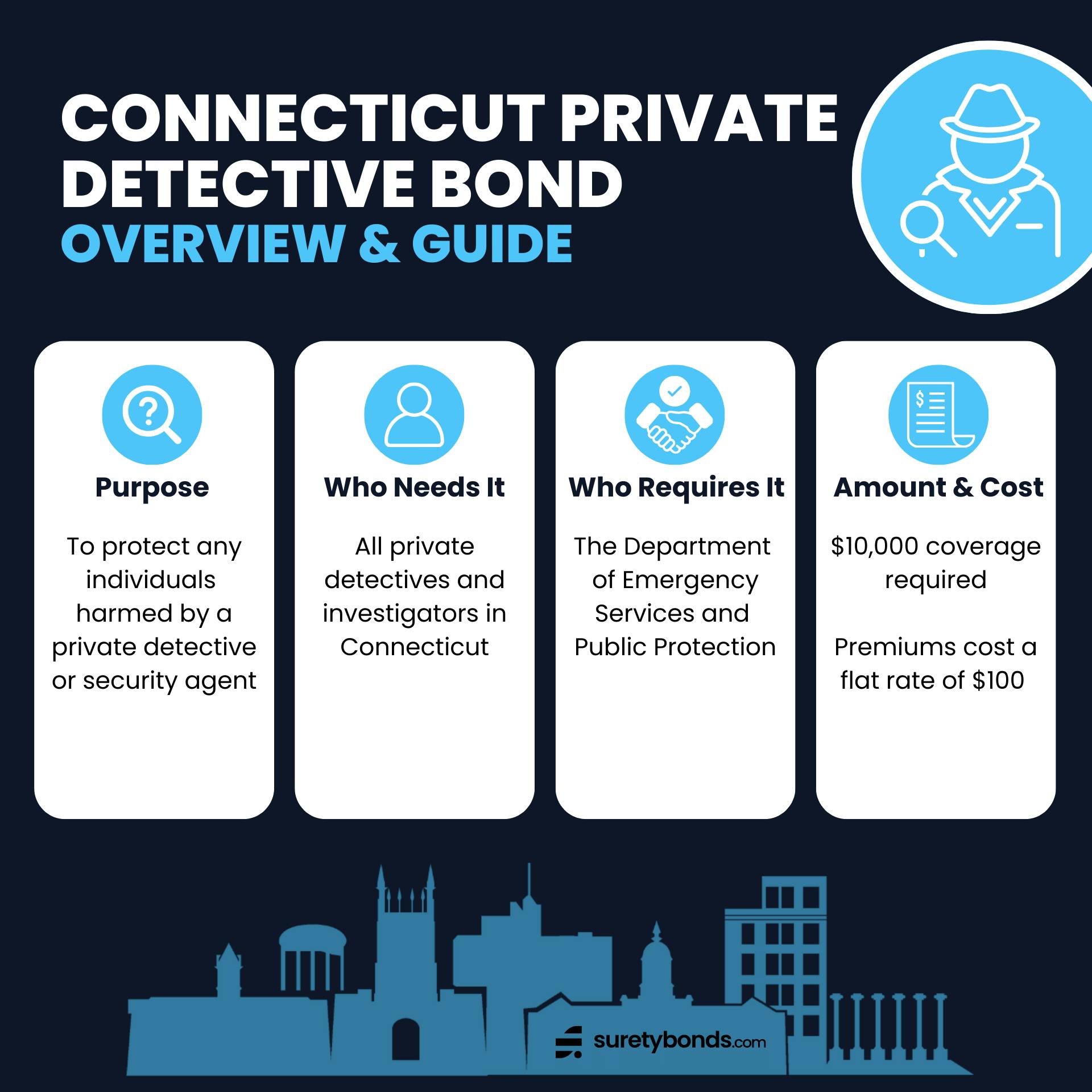 Connecticut Private Detective Bond Overview