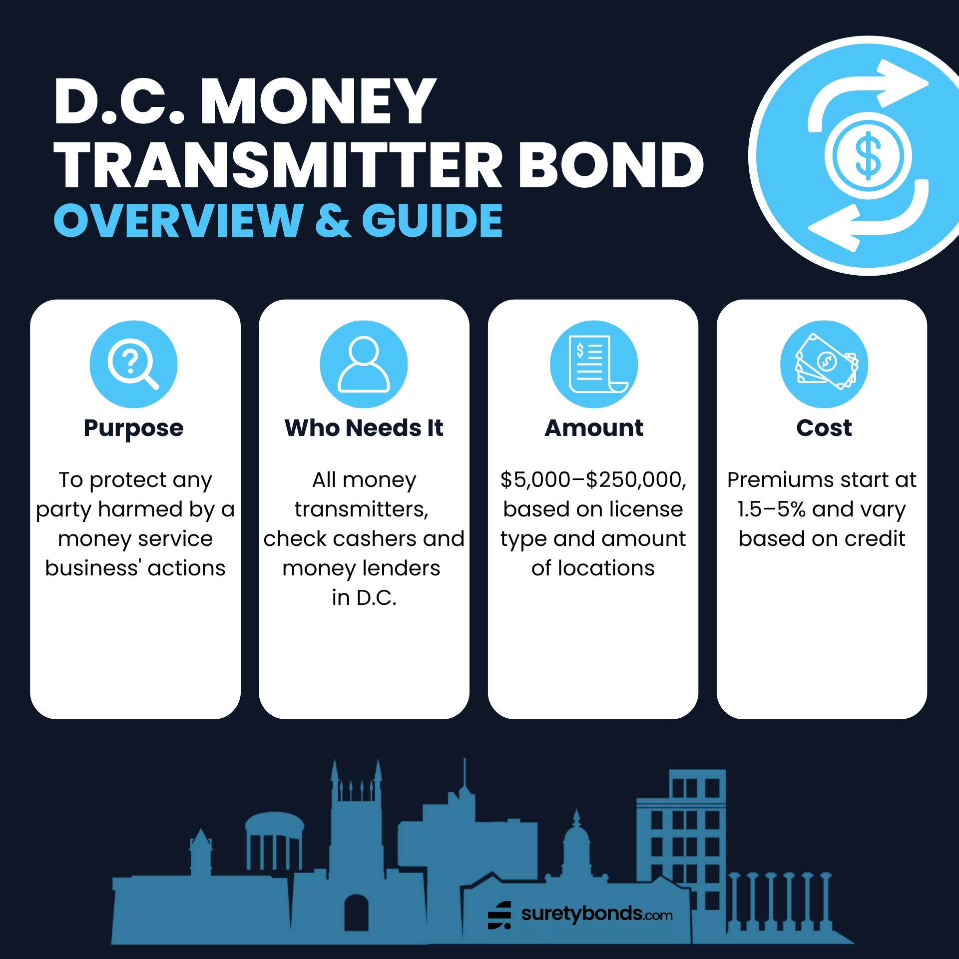 D.C. Money Transmitter Bond Overview