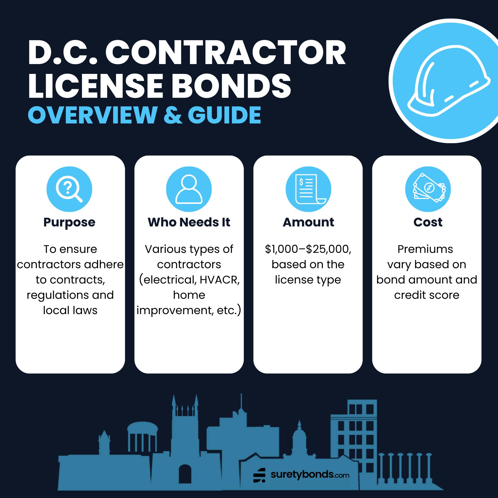 D.C. Contractor License Bonds Overview