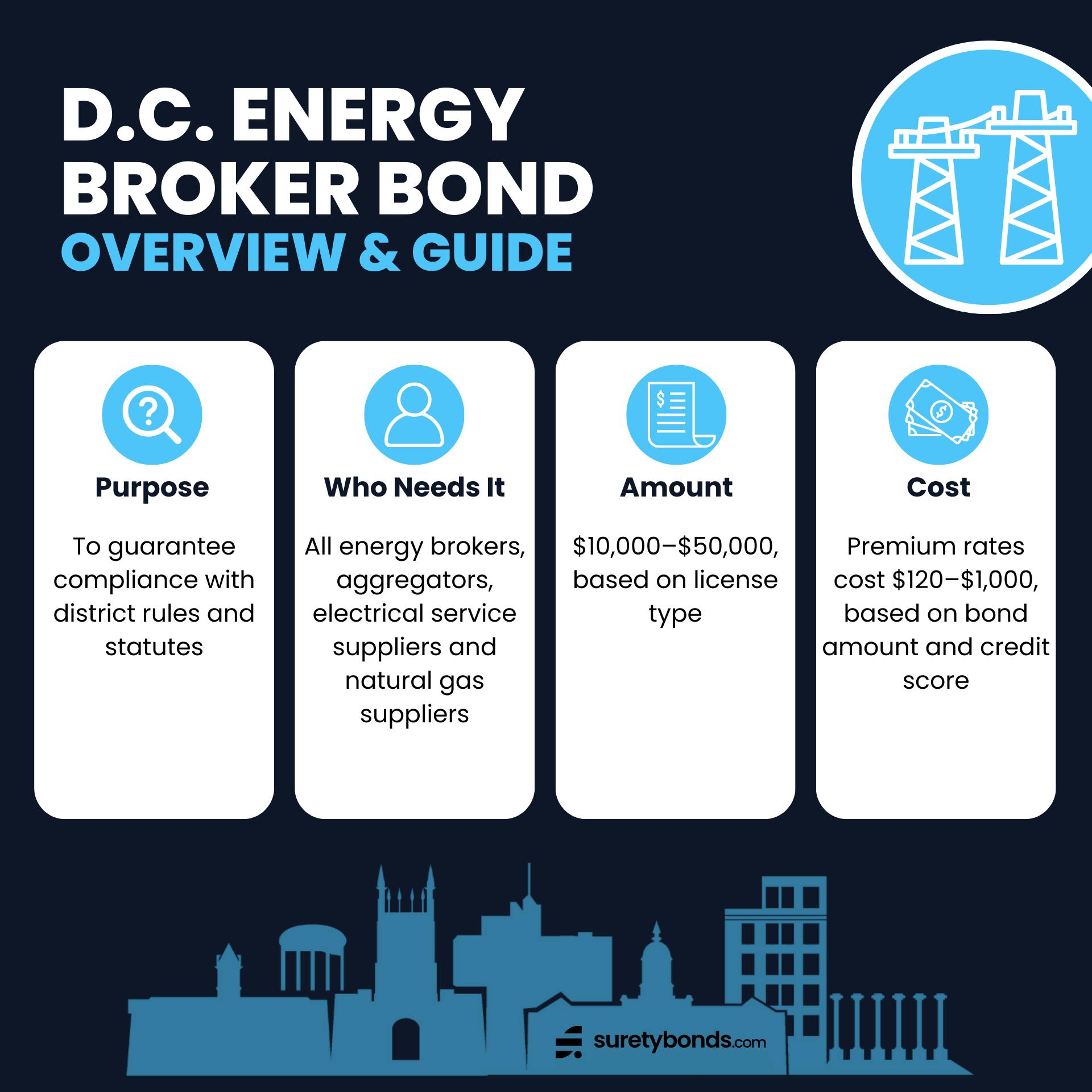 D.C. Energy  Broker Bond Overview