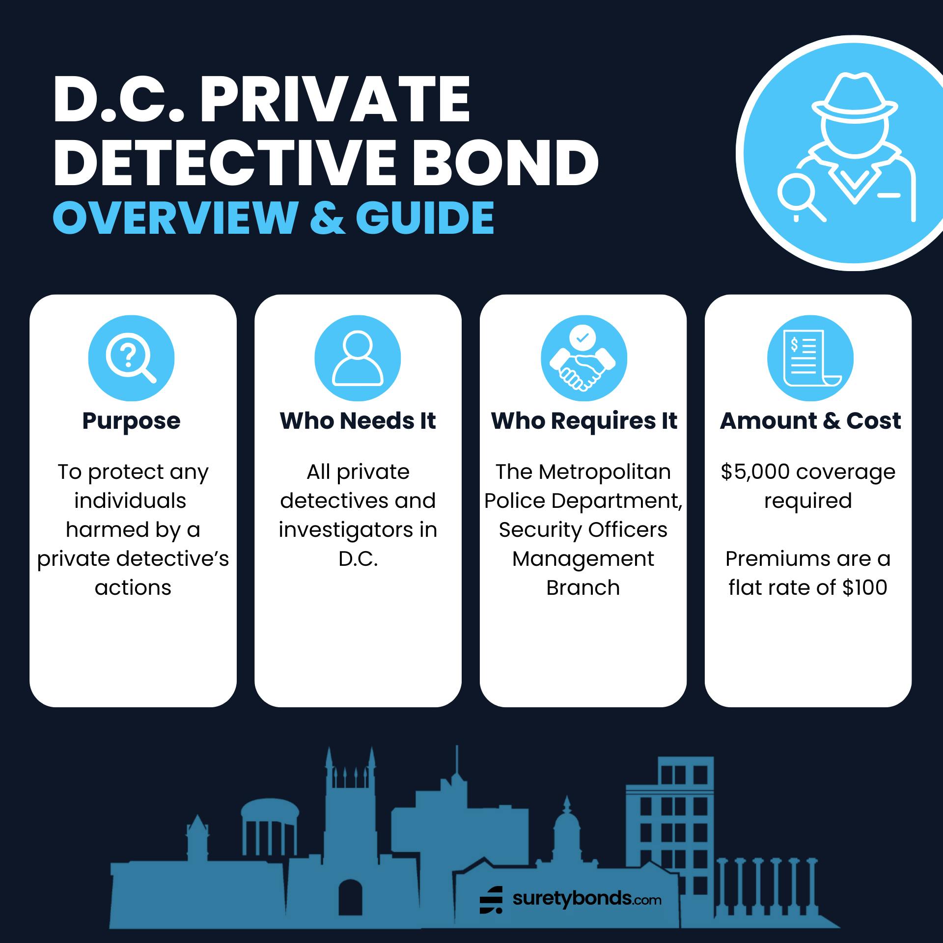 D.C. Private Detective Bond Overview