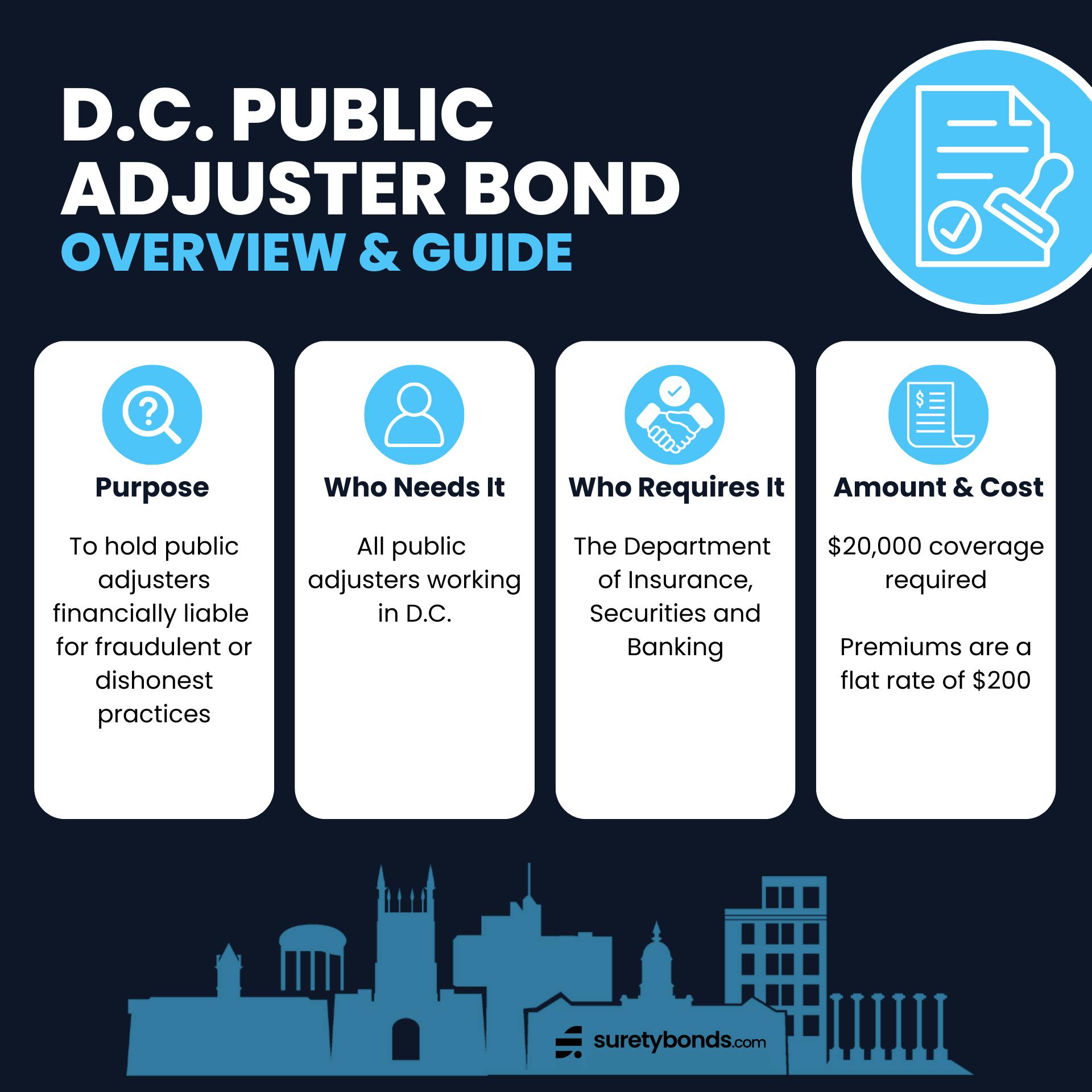 D.C. Public Adjuster Bond Overview