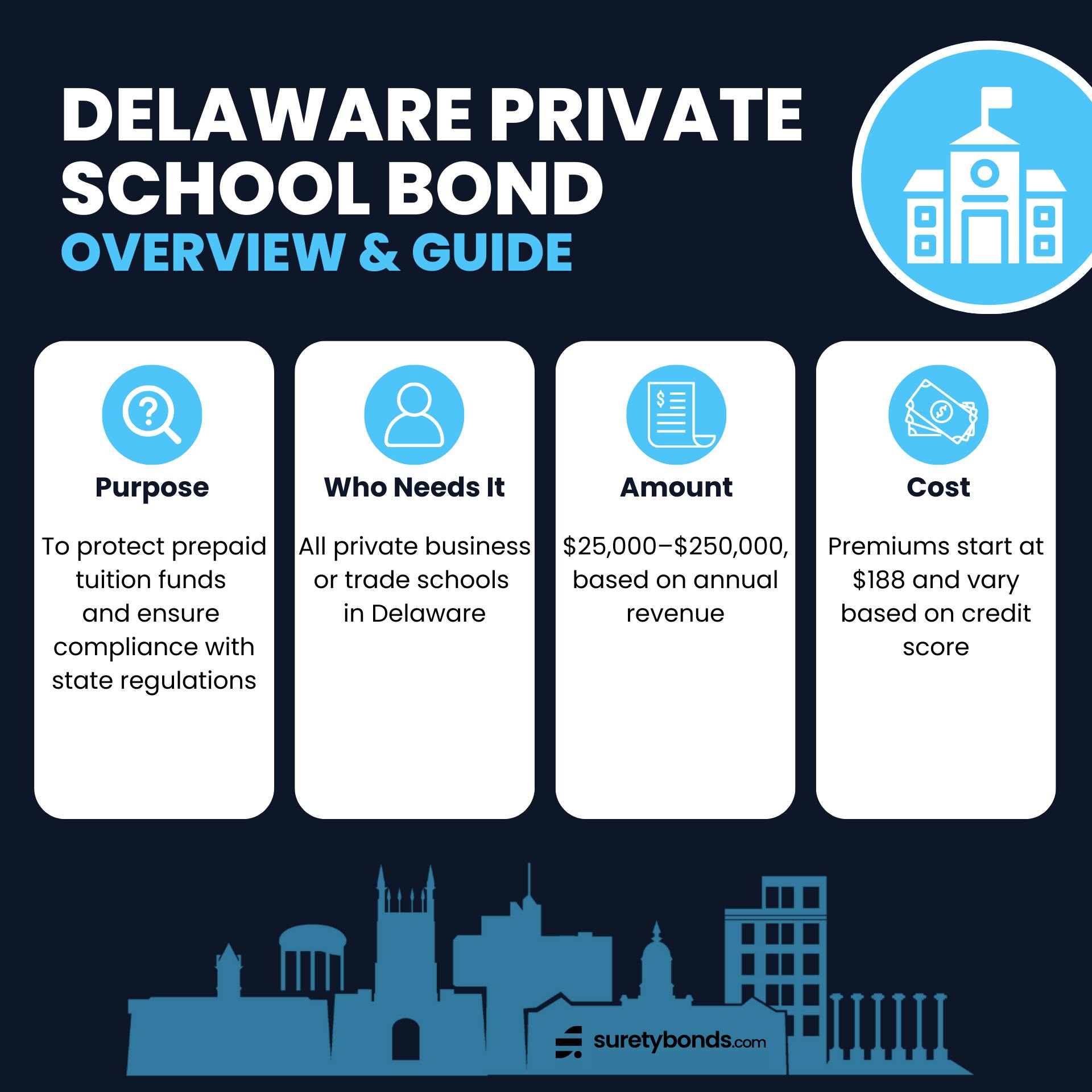 Delaware Private School Bond Overview
