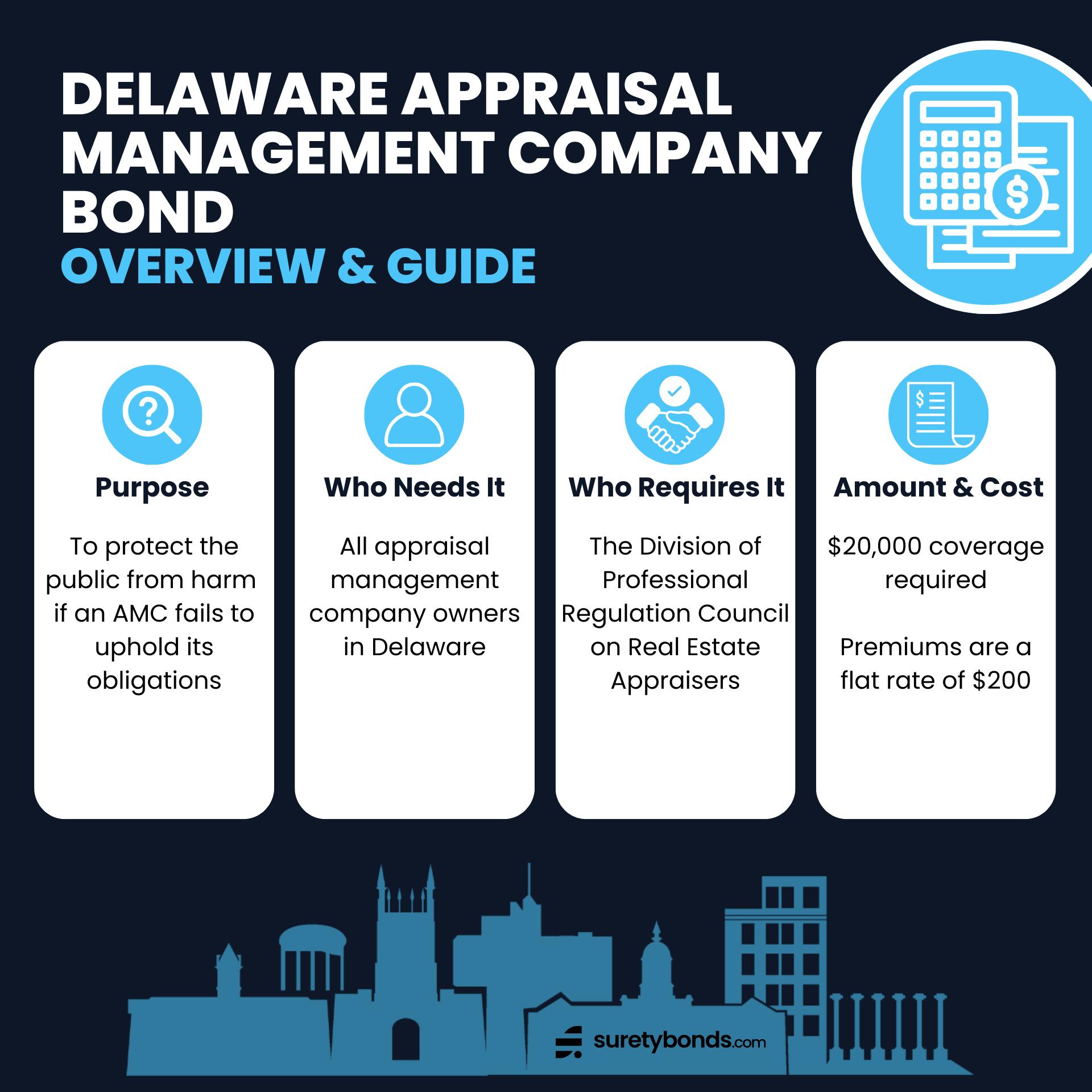 Delaware Appraisal Management Company Bond Overview