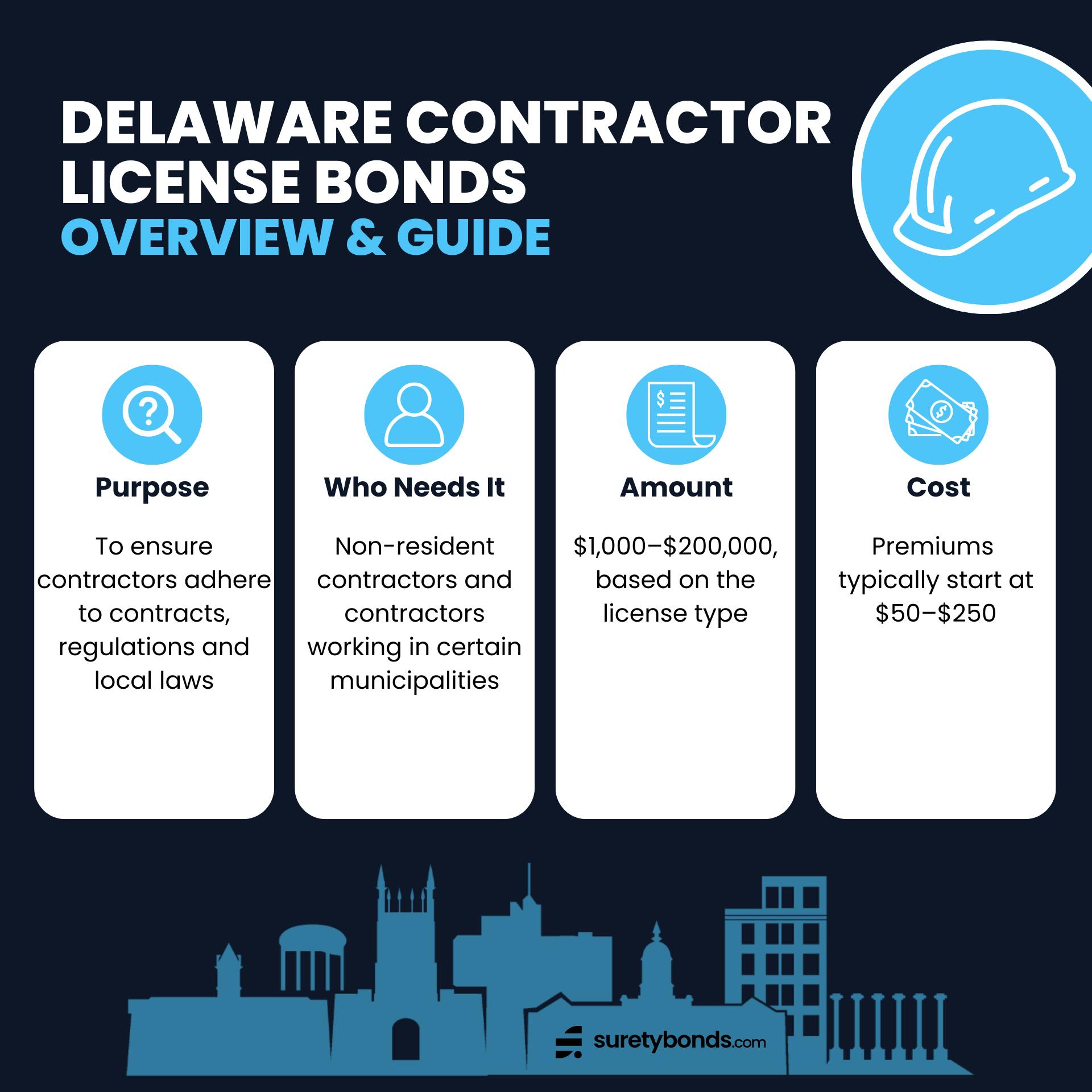 Delaware Contractor License Bonds Overview