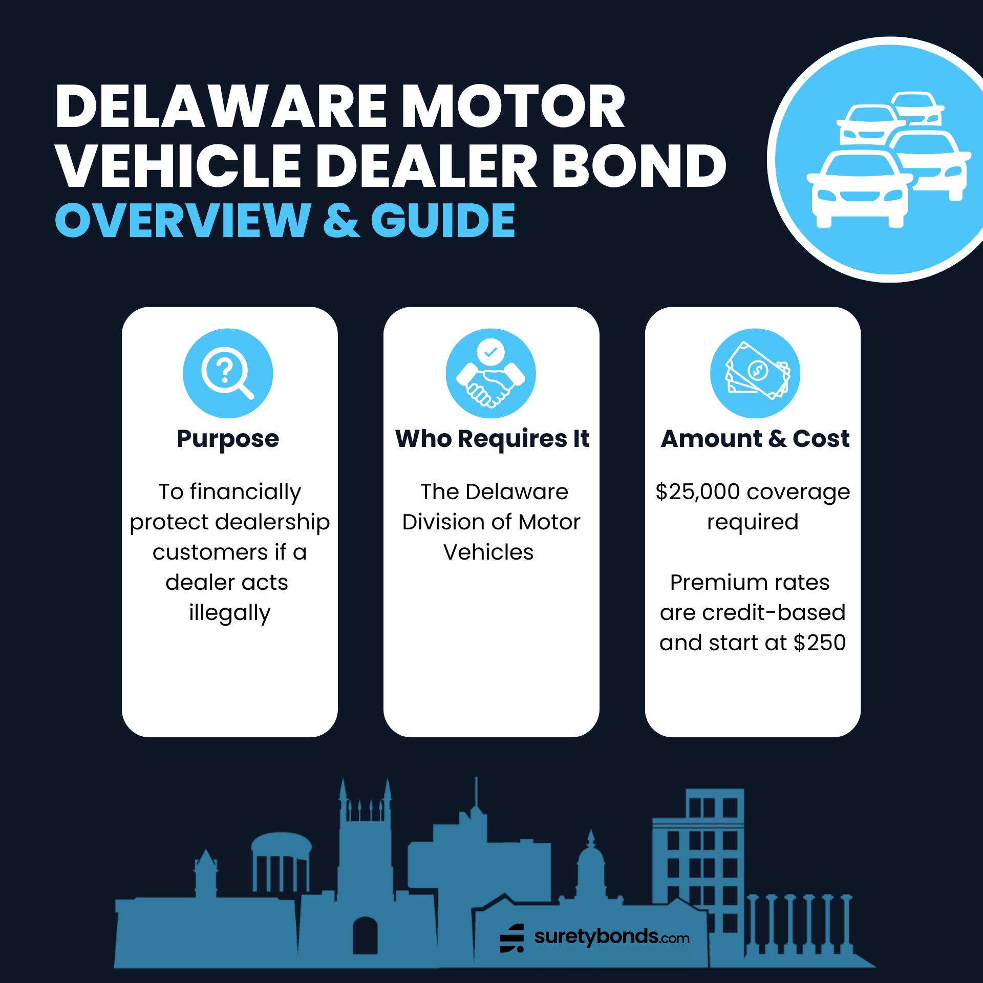 Delaware Motor Vehicle Dealer Bond Overview