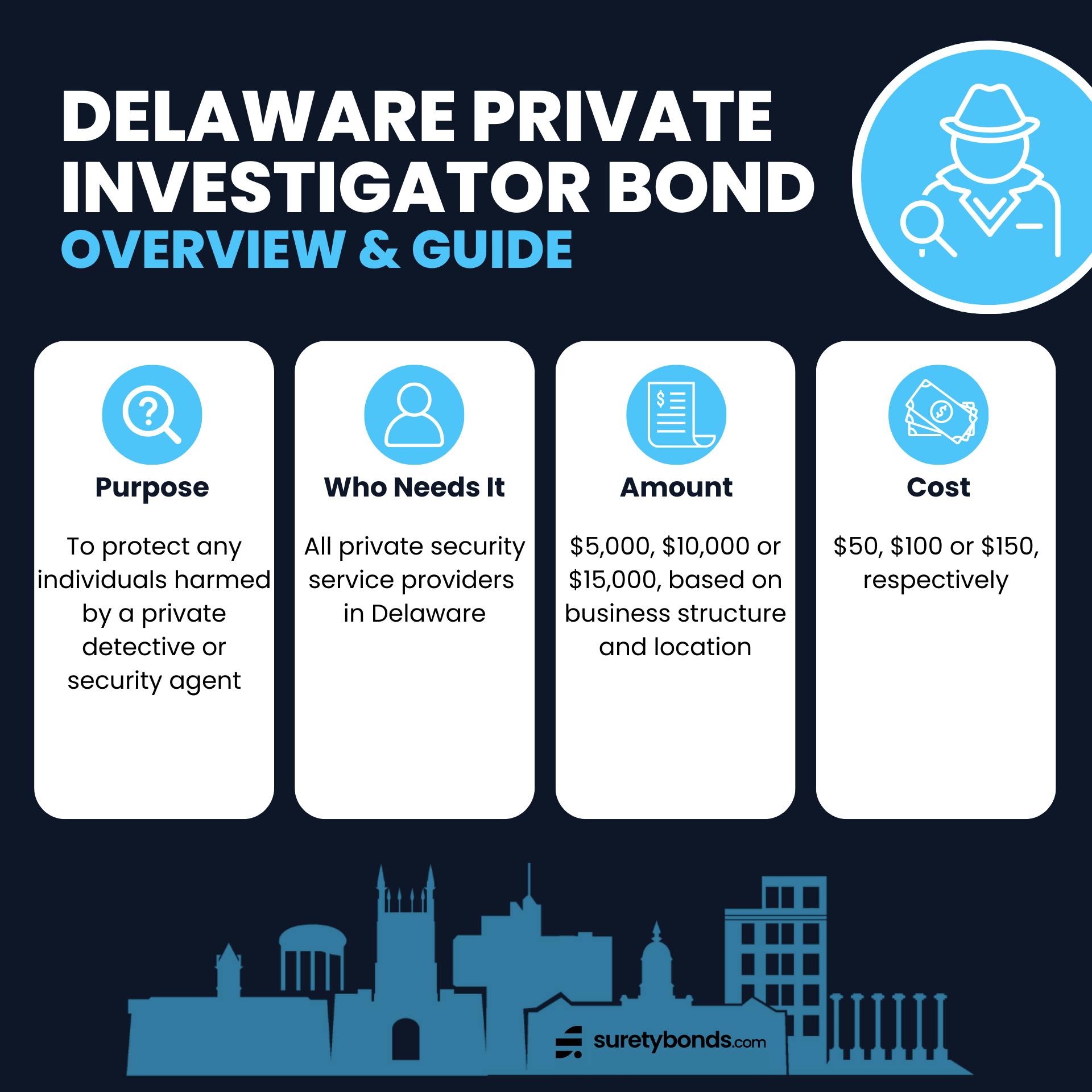 Delaware Private Investigator Bond Overview