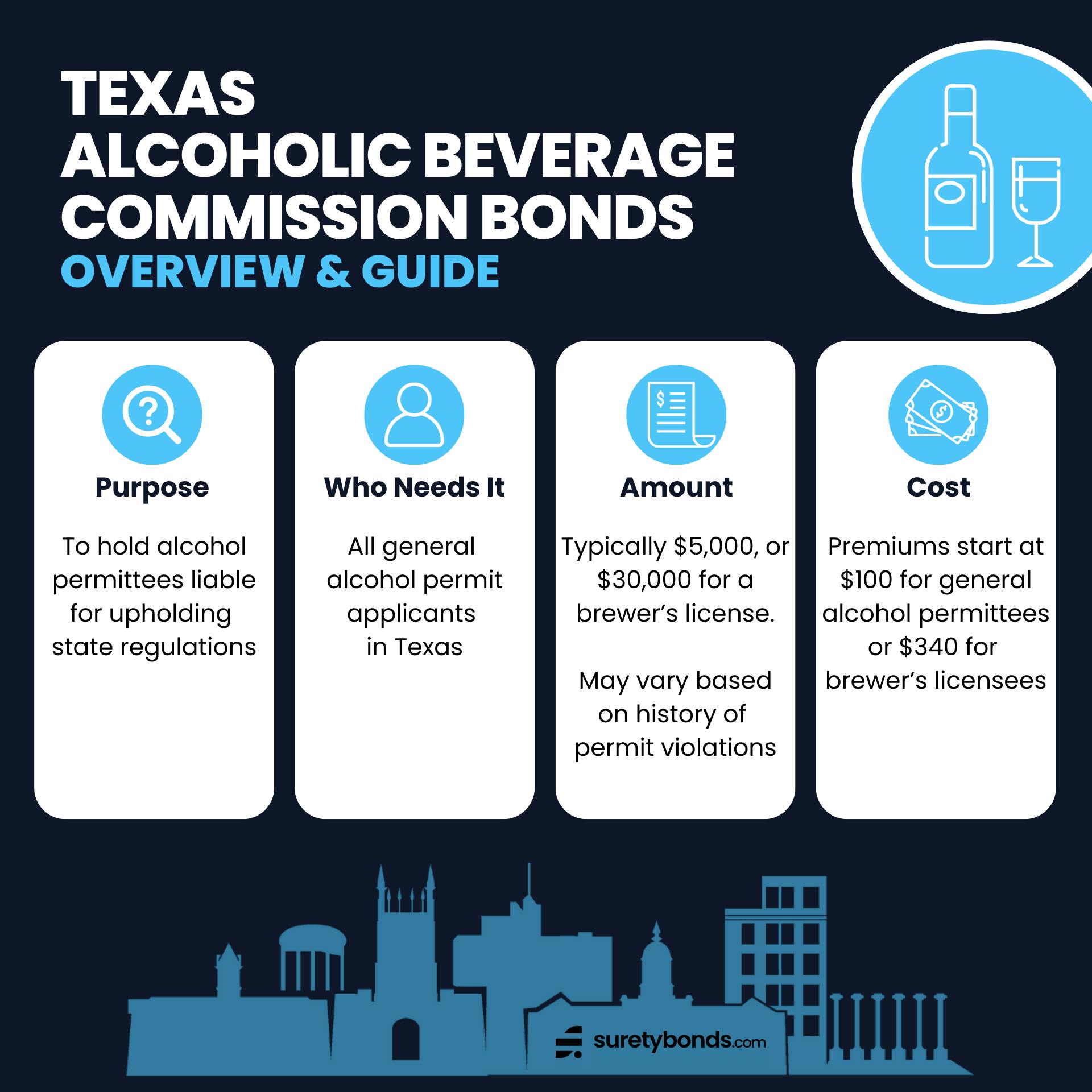 Texas Alcoholic Beverage Commission Bonds Overview