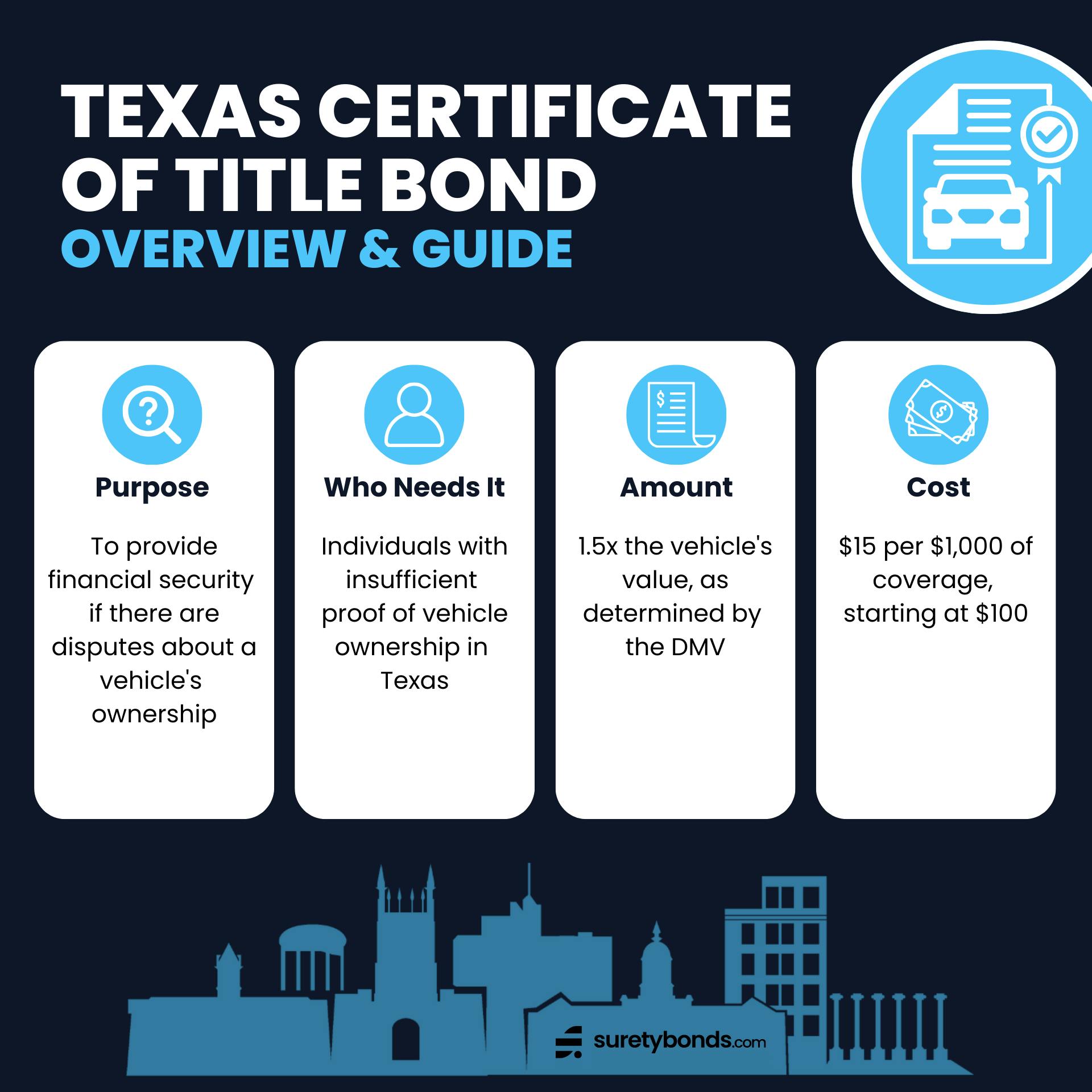 Texas Certificate of Title Bond Overview