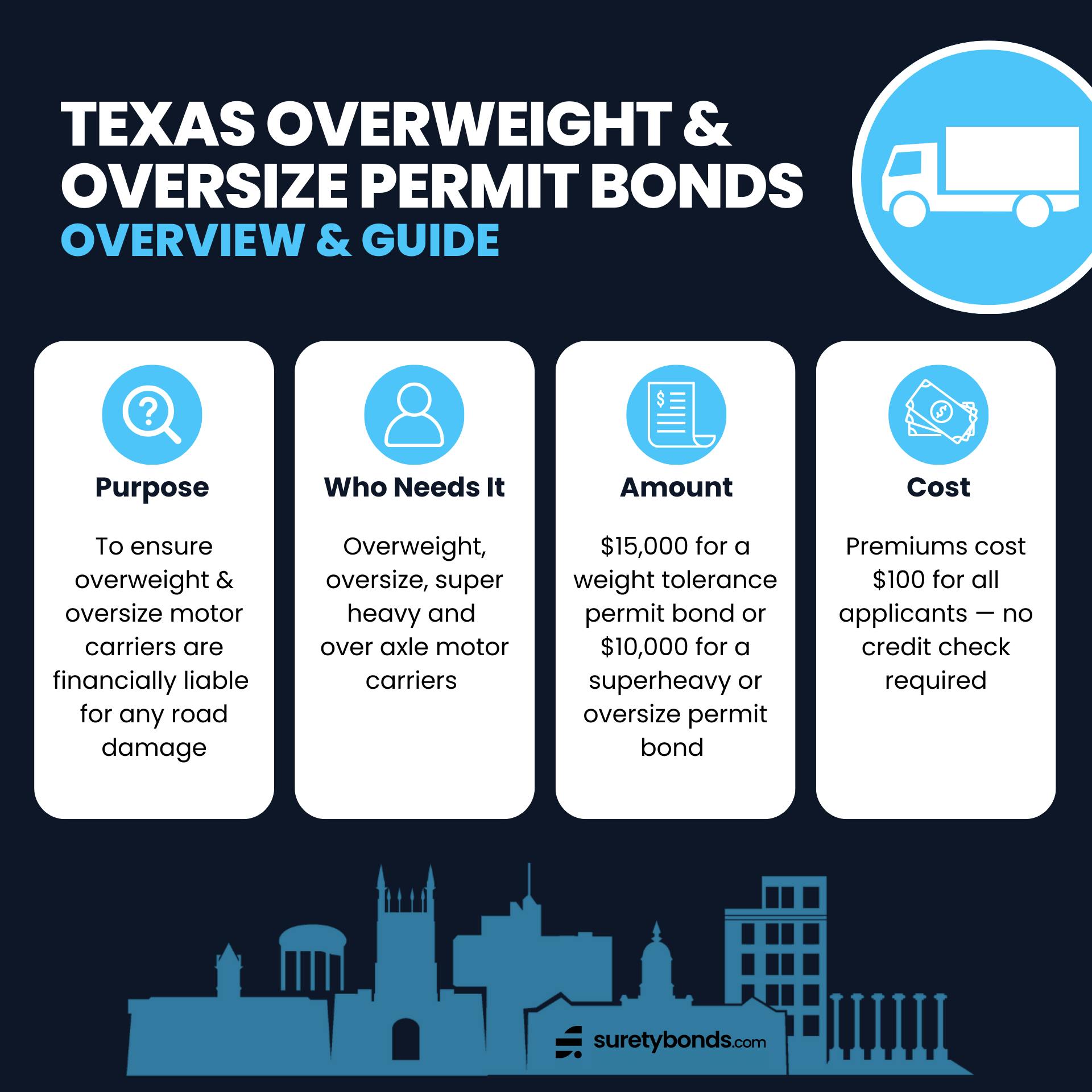 Texas Overweight & Oversize Permit Bond Overview