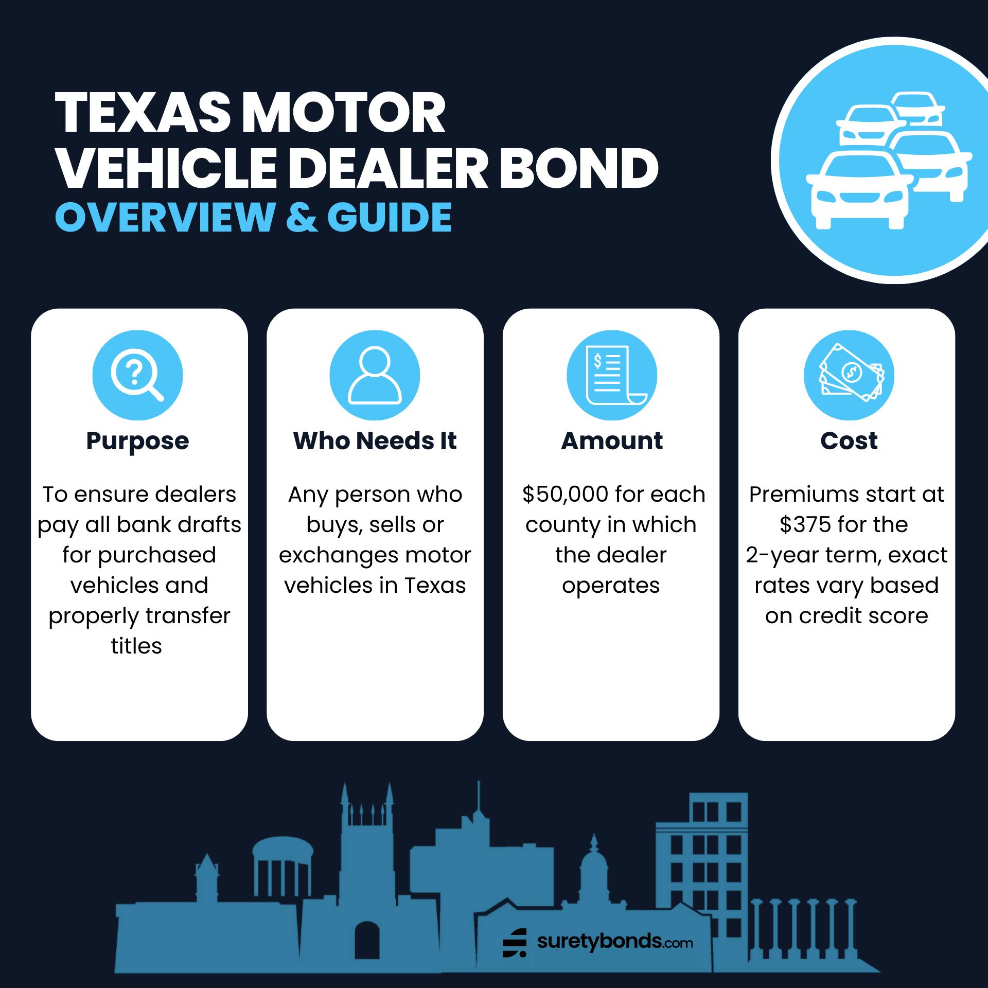 Texas Motor Vehicle Dealer Bond Overview
