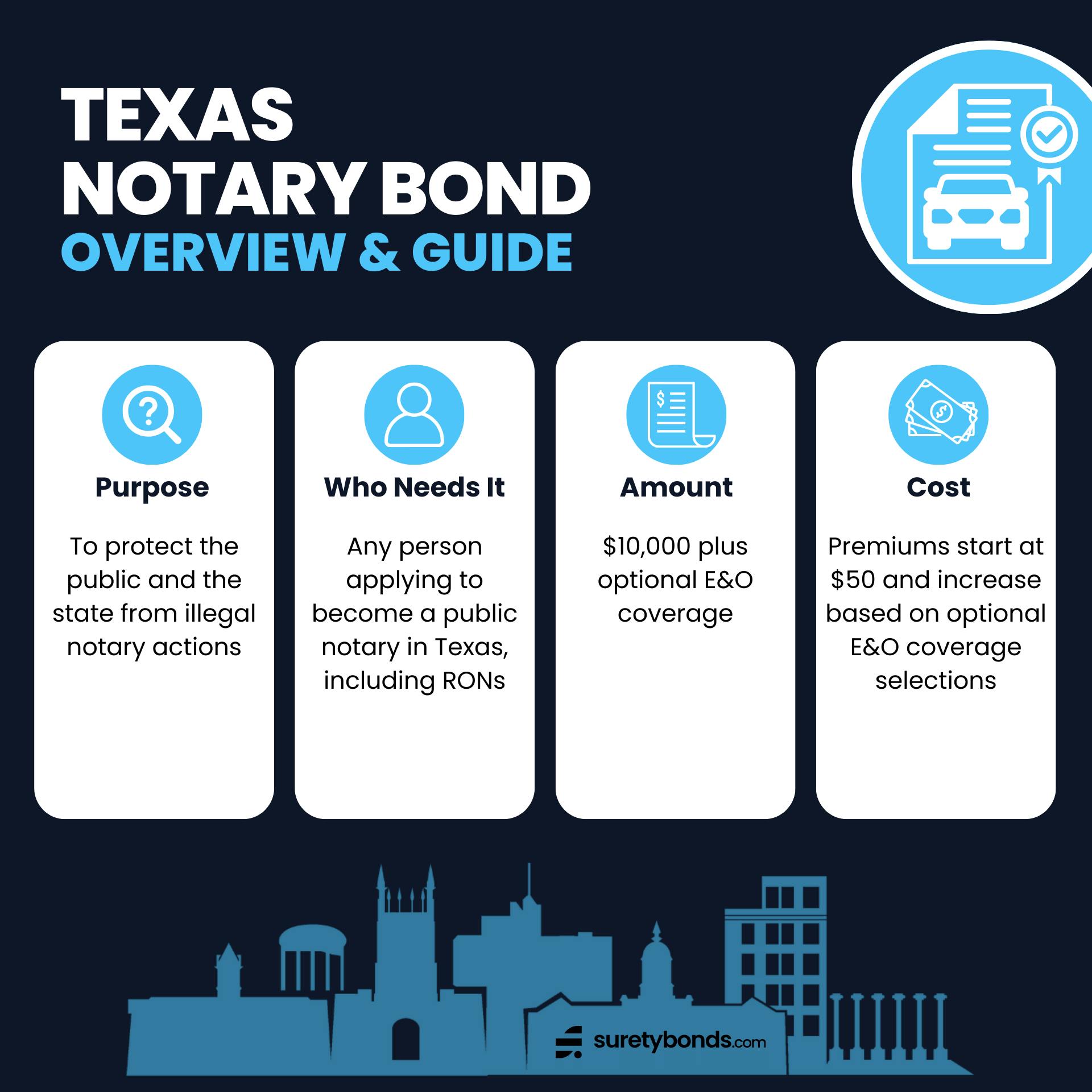 Texas Notary Bond Overview