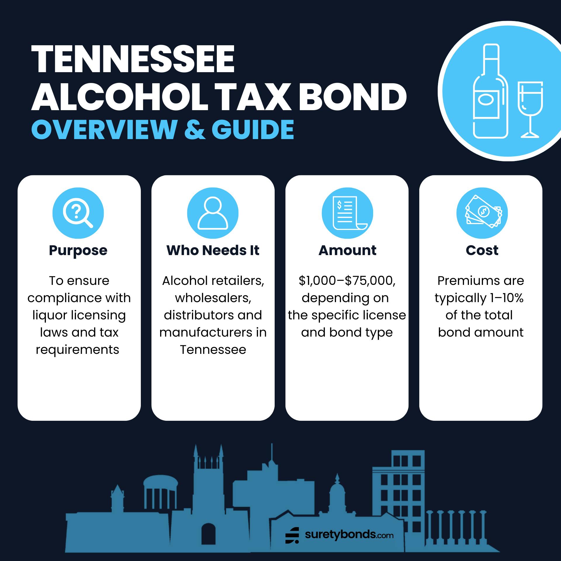 Tennessee Alcohol Tax Bond Overview