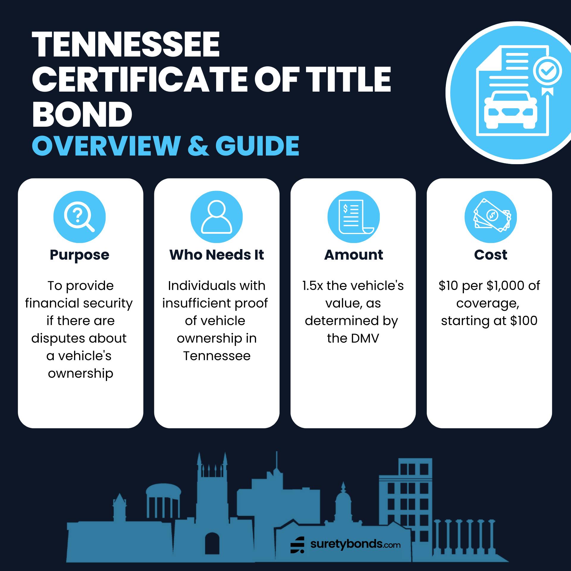 Tennessee Certificate of Title Bond Overview