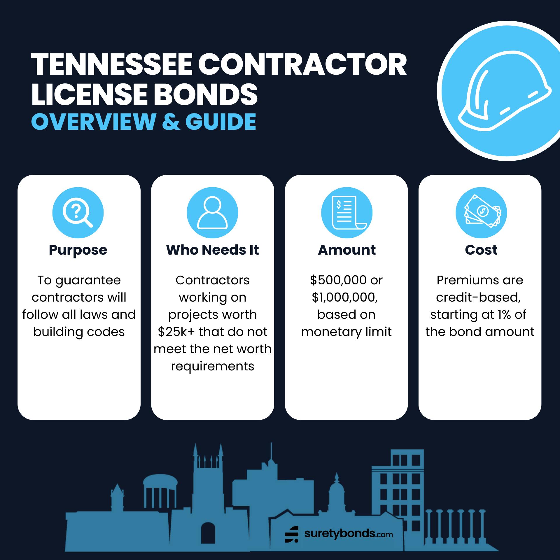 Tennessee Contractor License Bonds Overview