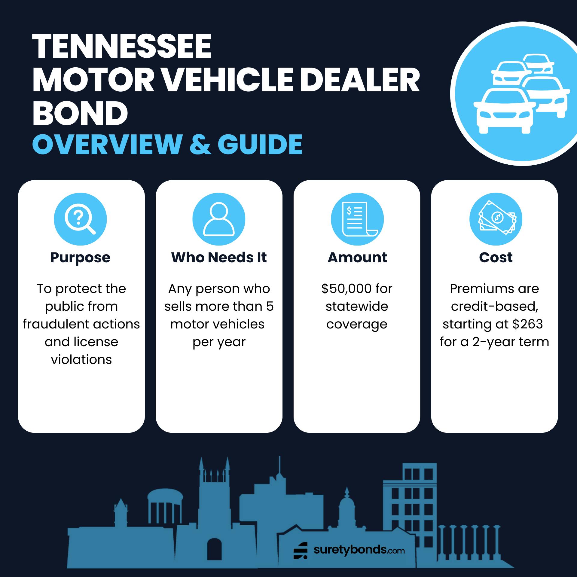 Tennessee Motor Vehicle Dealer Bond Overview