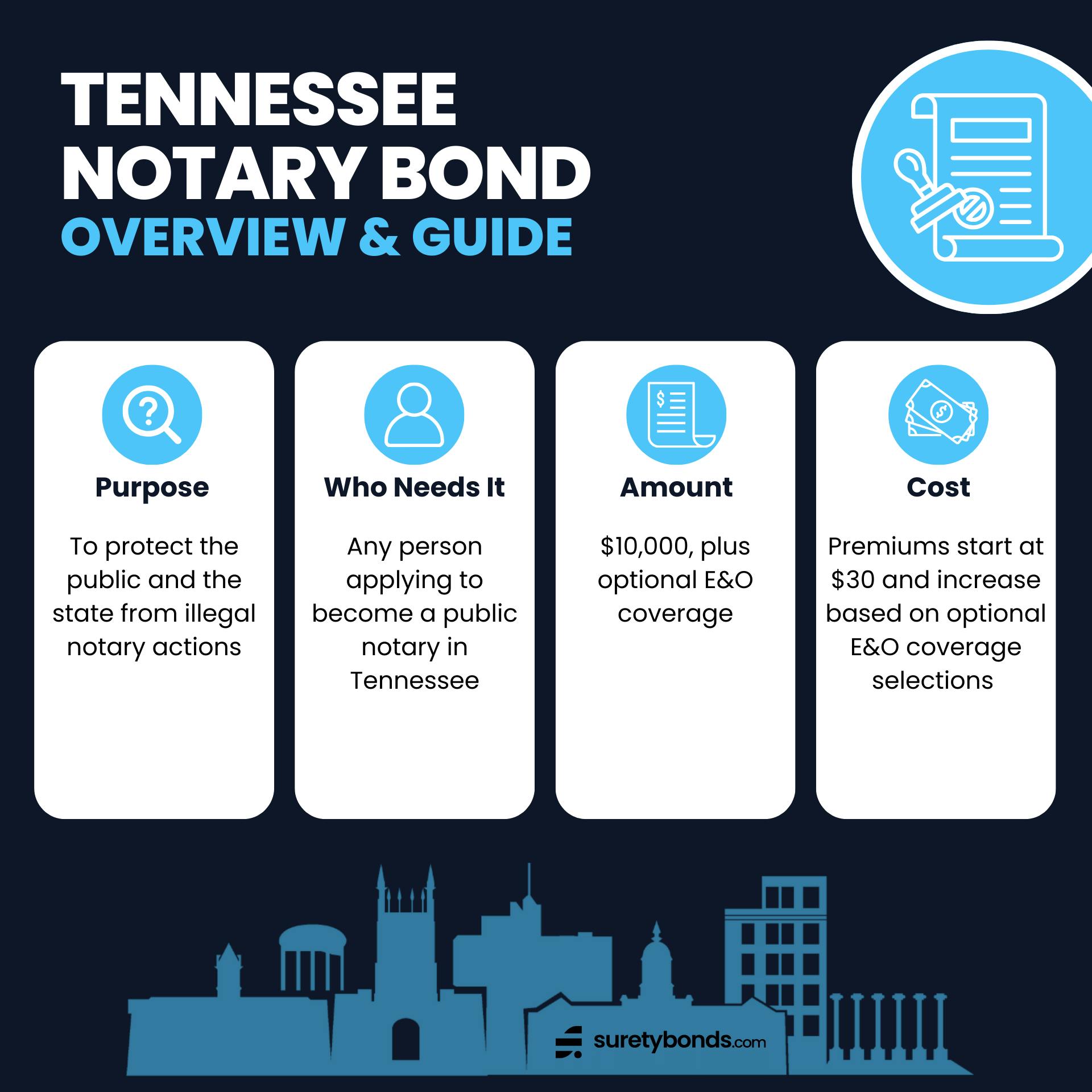 Tennessee Notary Bond Overview