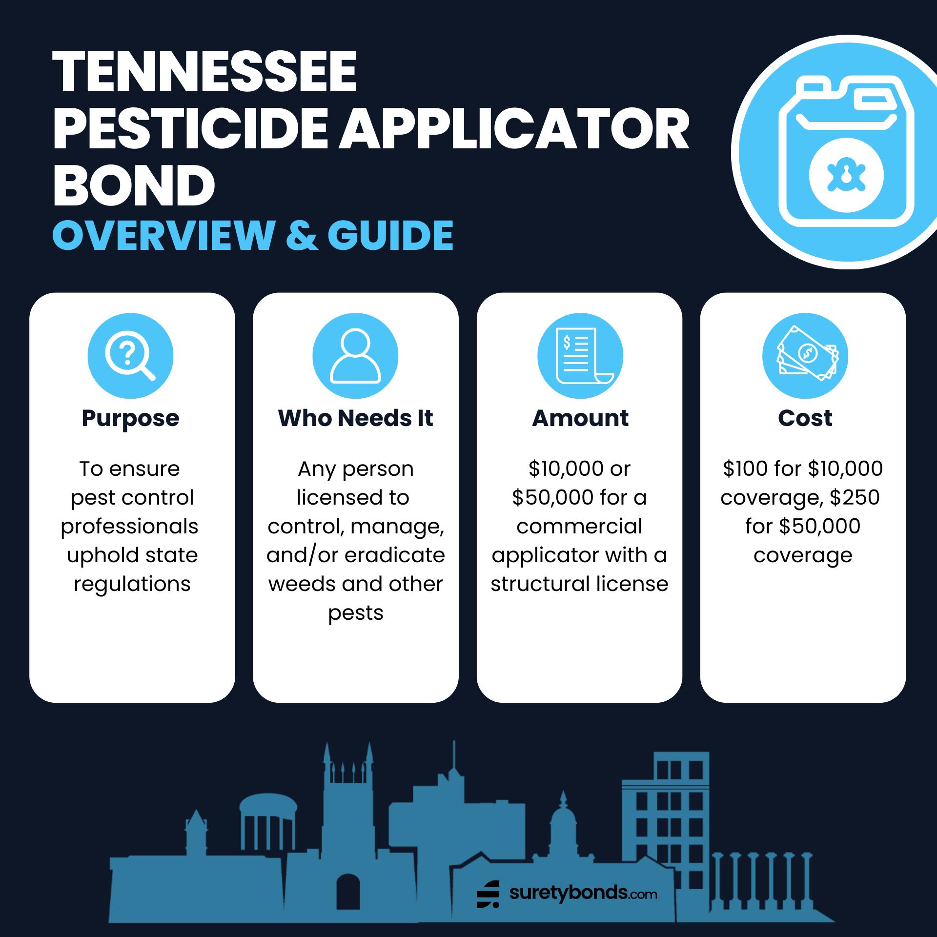 Tennessee Pesticide Applicator Bond Overview