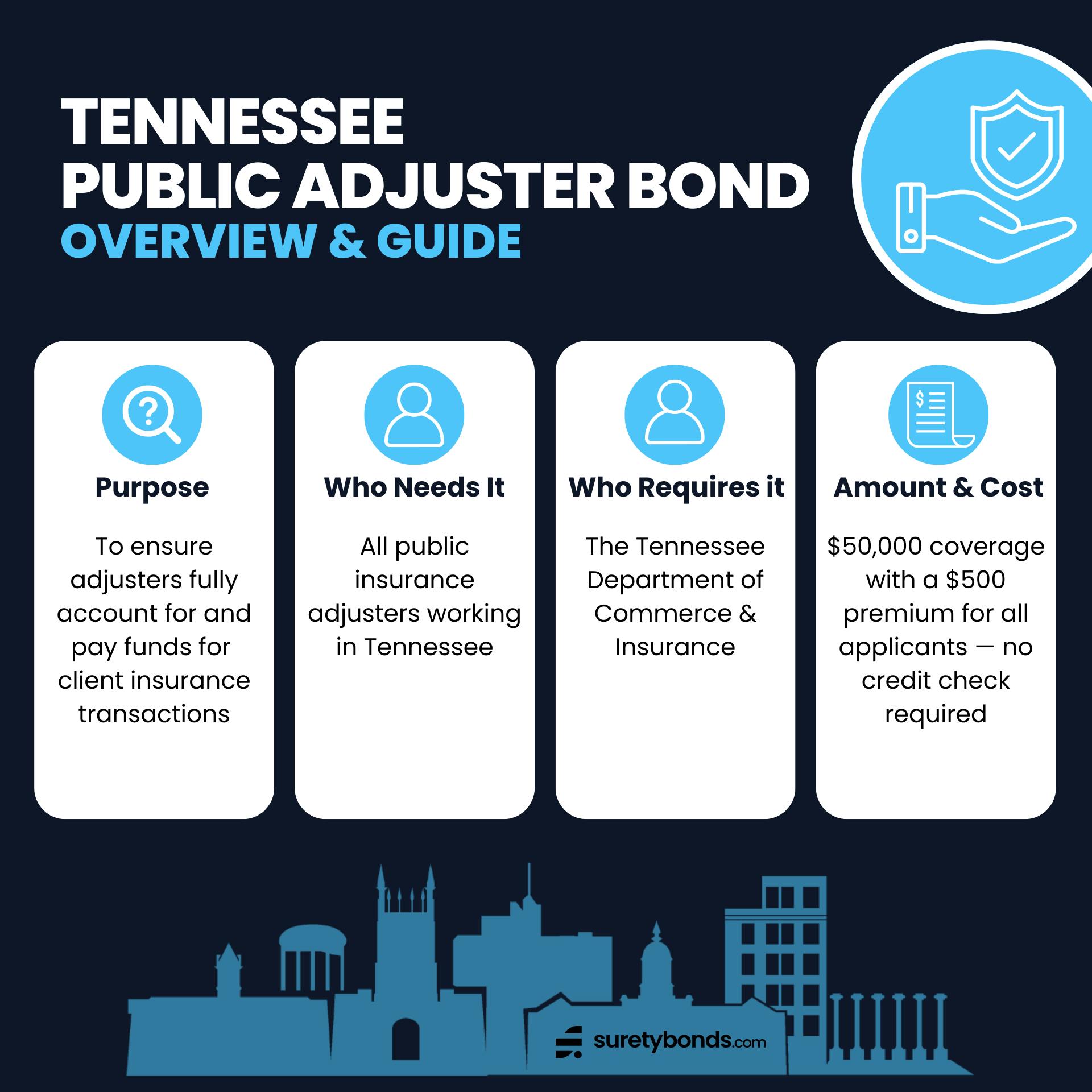 Tennessee Public Adjuster Bond Overview
