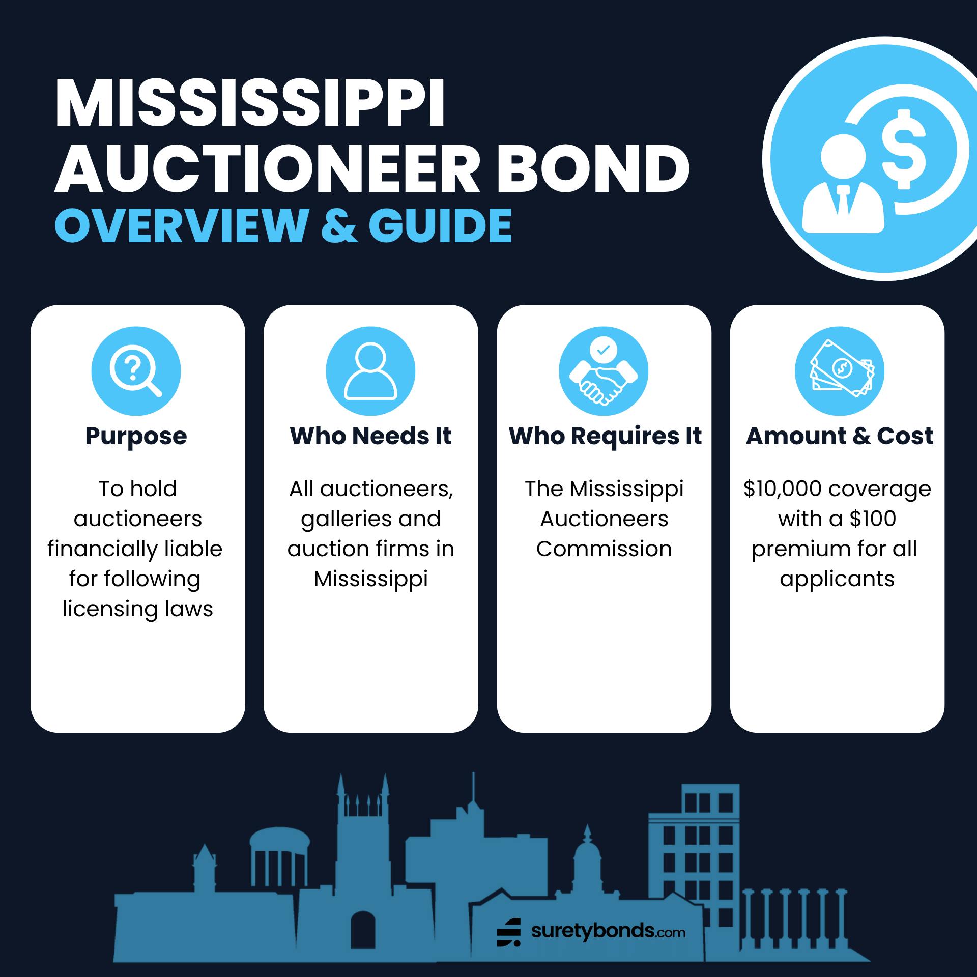 Mississippi Auctioneer Bond Overview