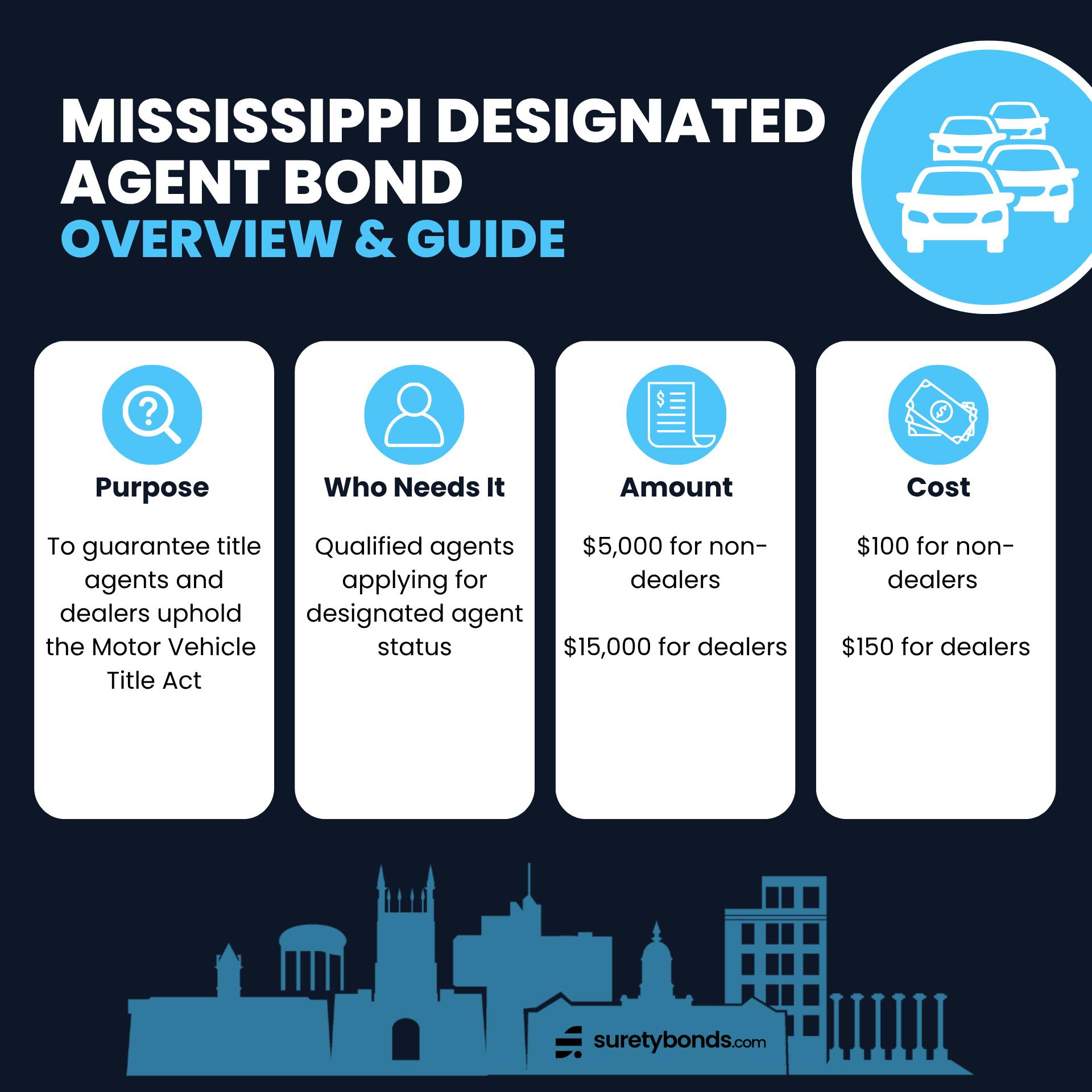 Mississippi Designated Agent Bond Overview